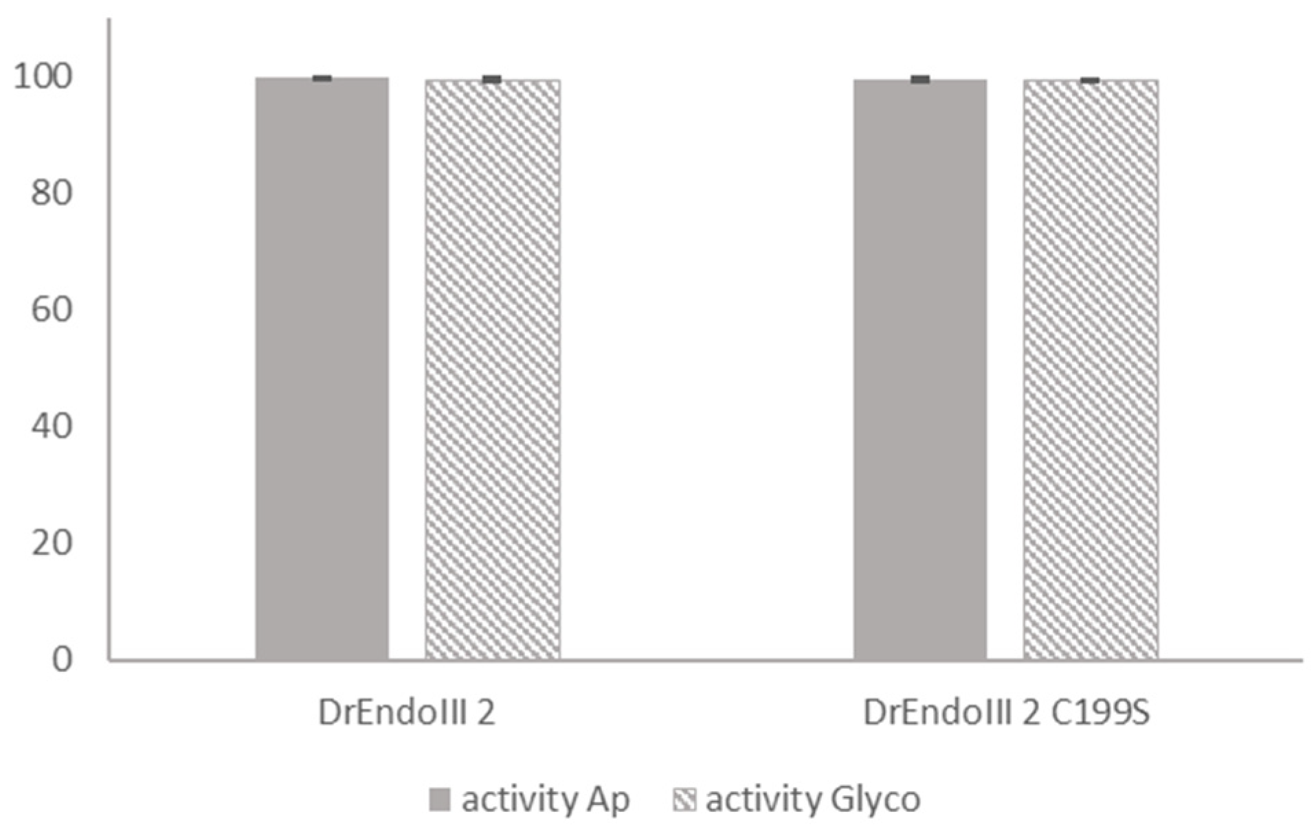 Molecules 27 04270 g006