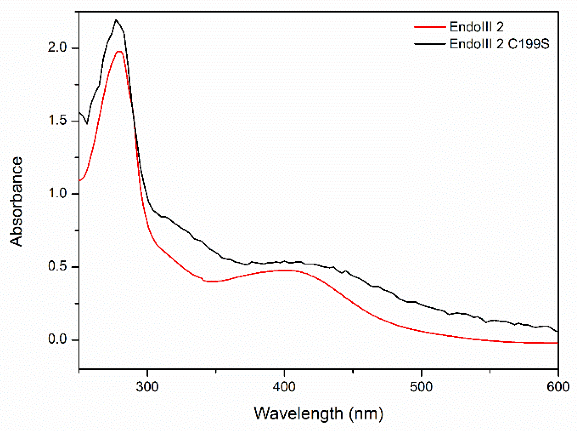 Molecules 27 04270 g007
