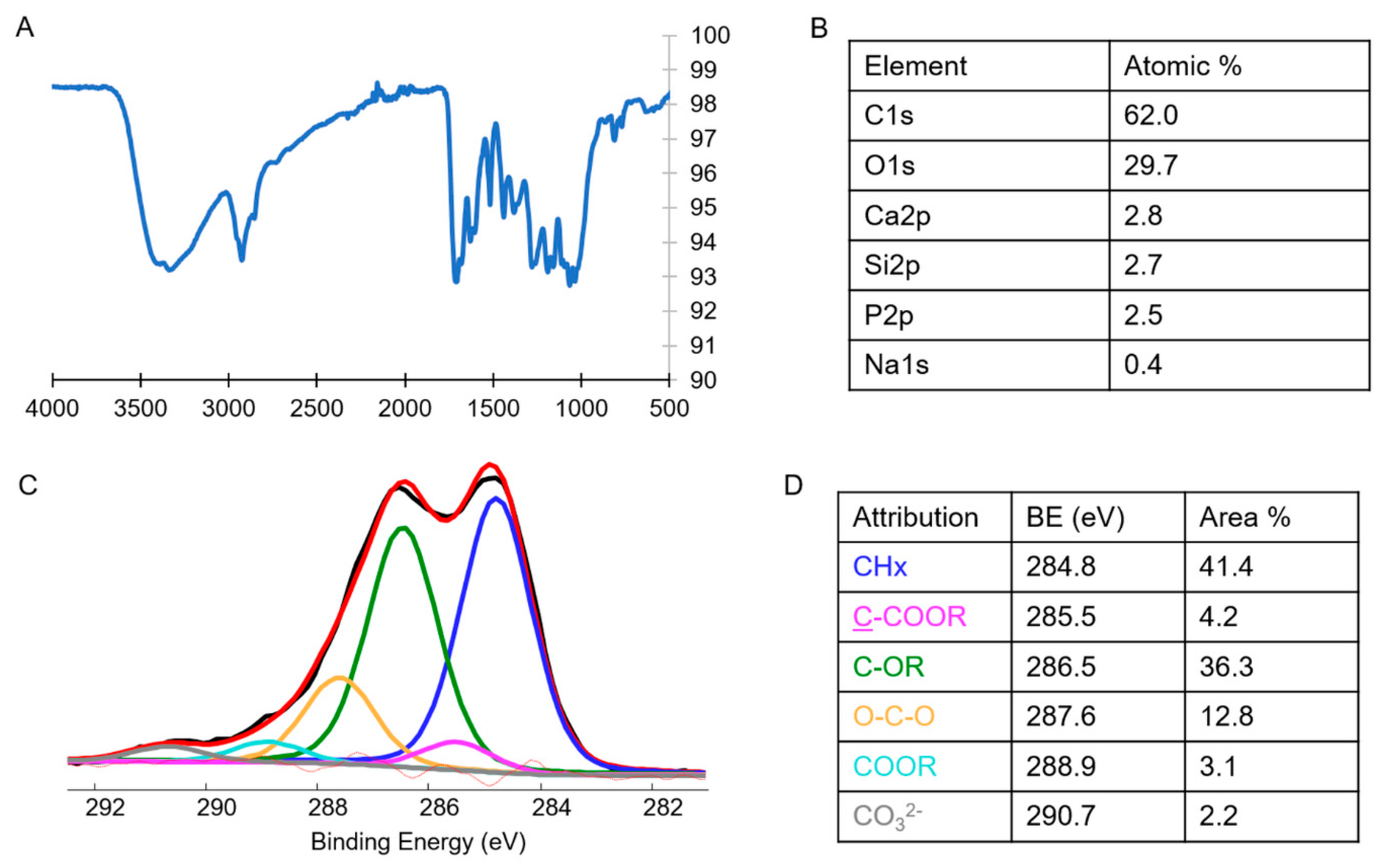 Molecules 27 04273 g002