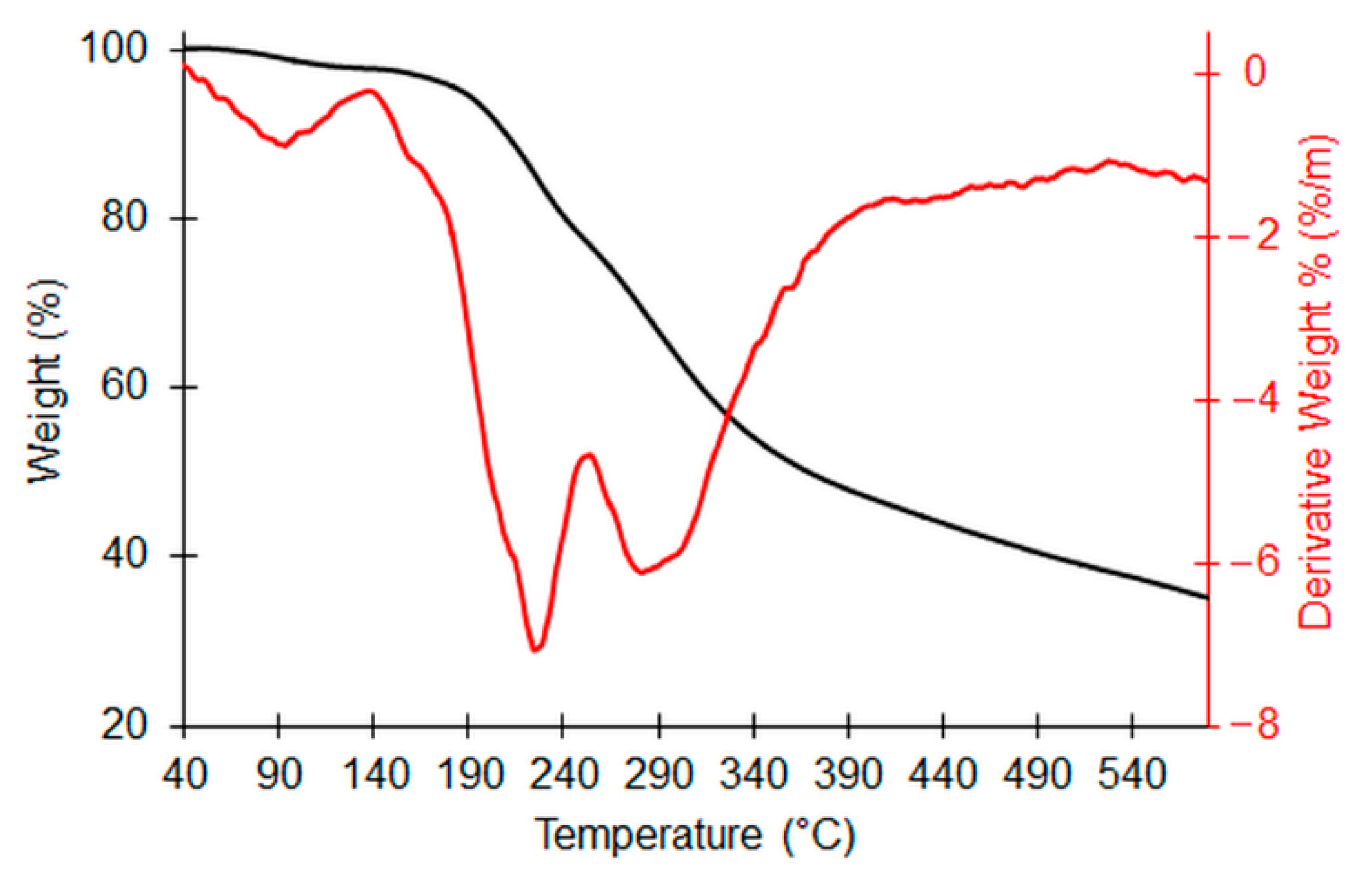 Molecules 27 04273 g003
