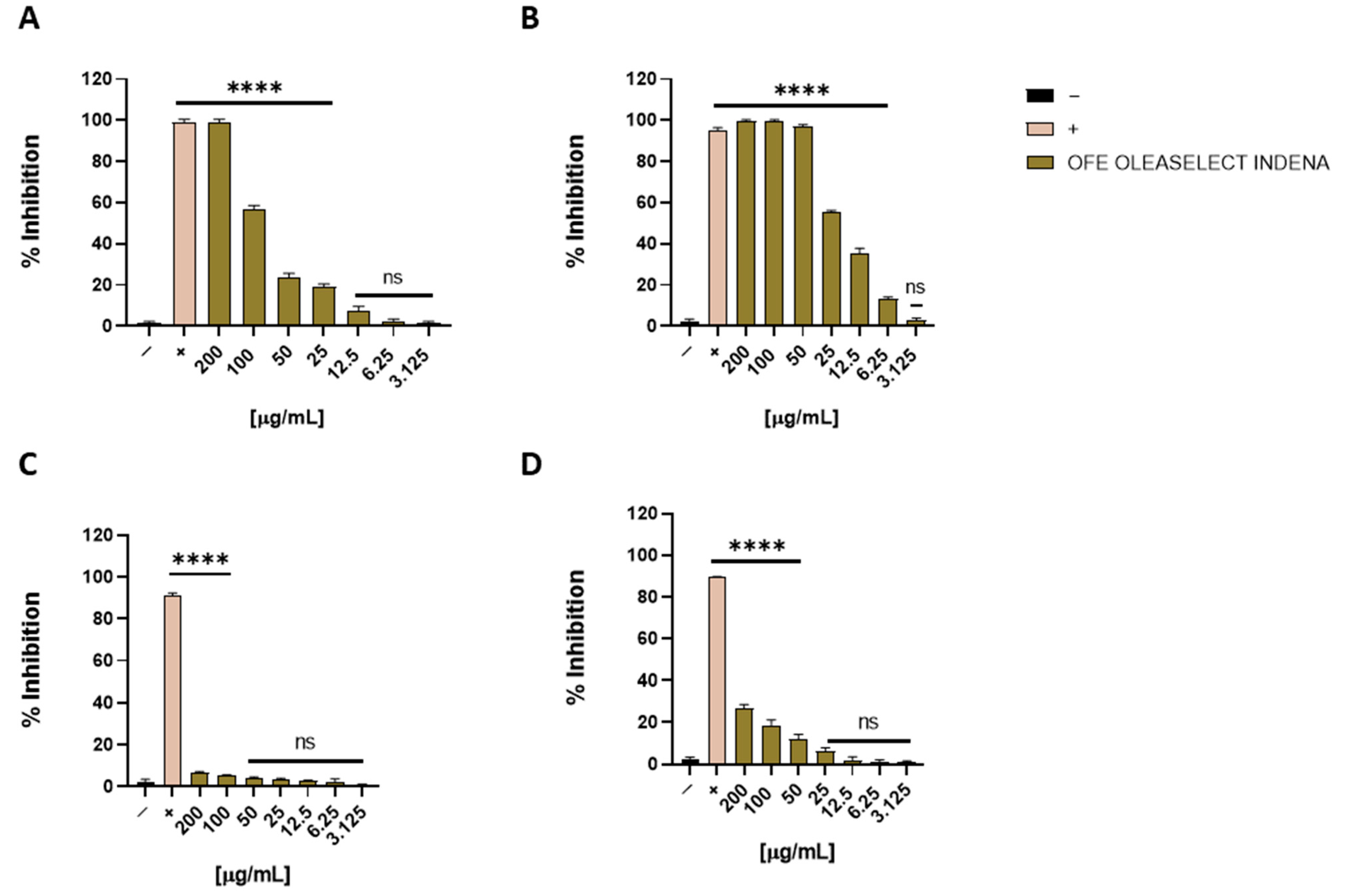 Molecules 27 04273 g006