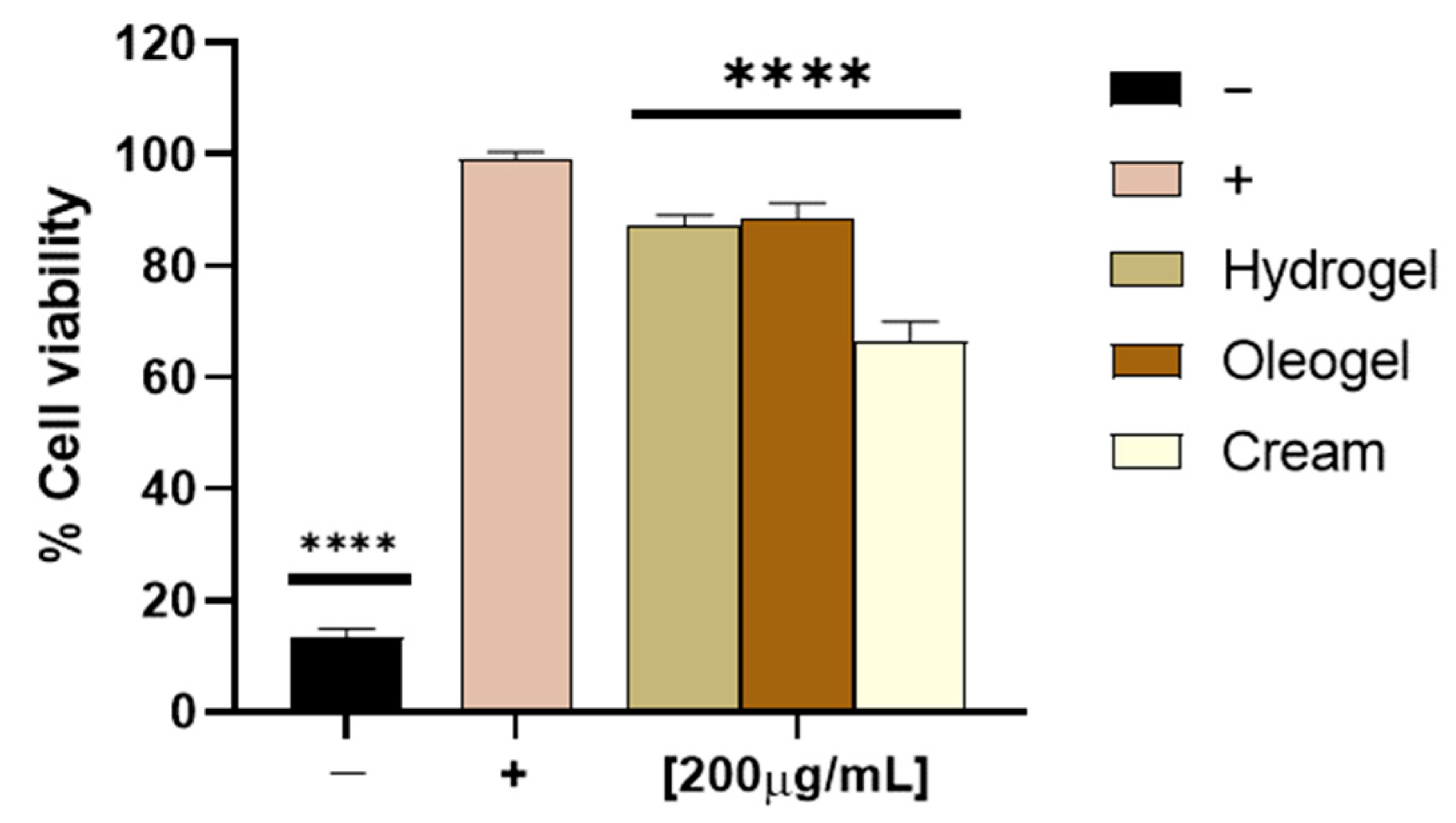 Molecules 27 04273 g008