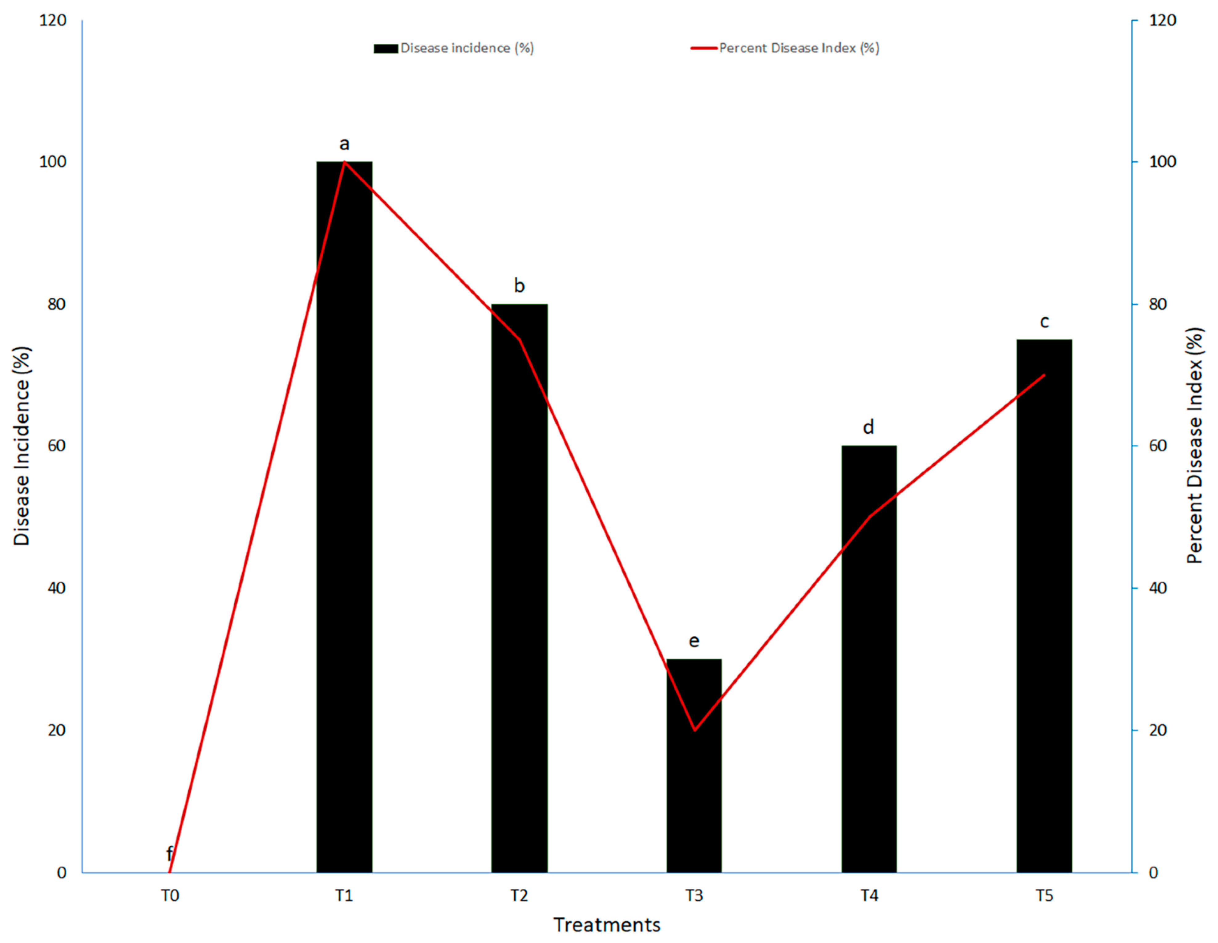 Molecules 27 04274 g002