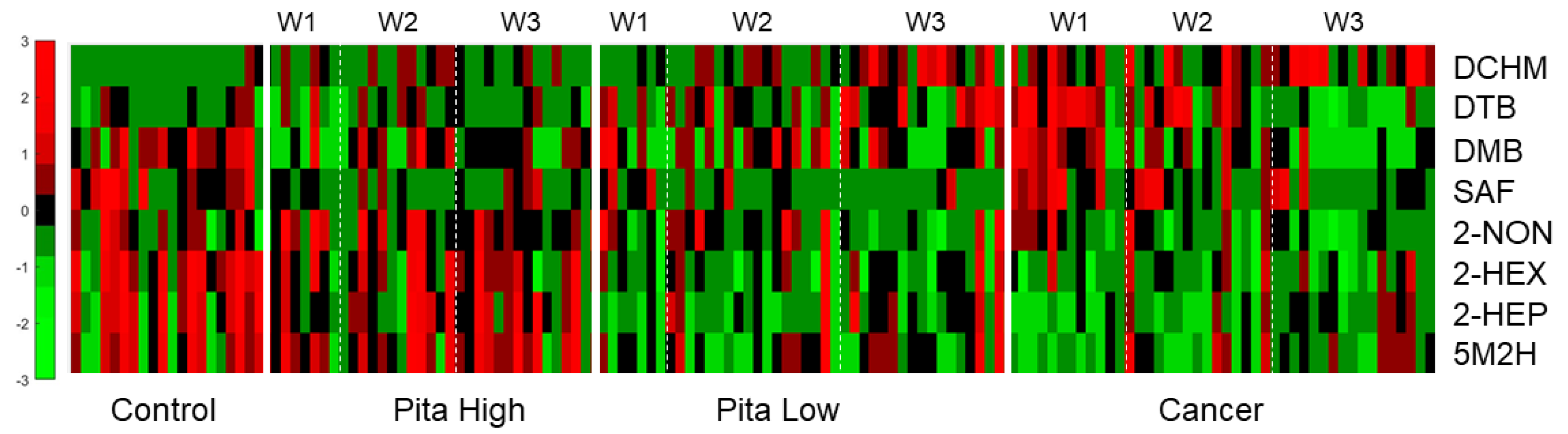 Molecules 27 04277 g002