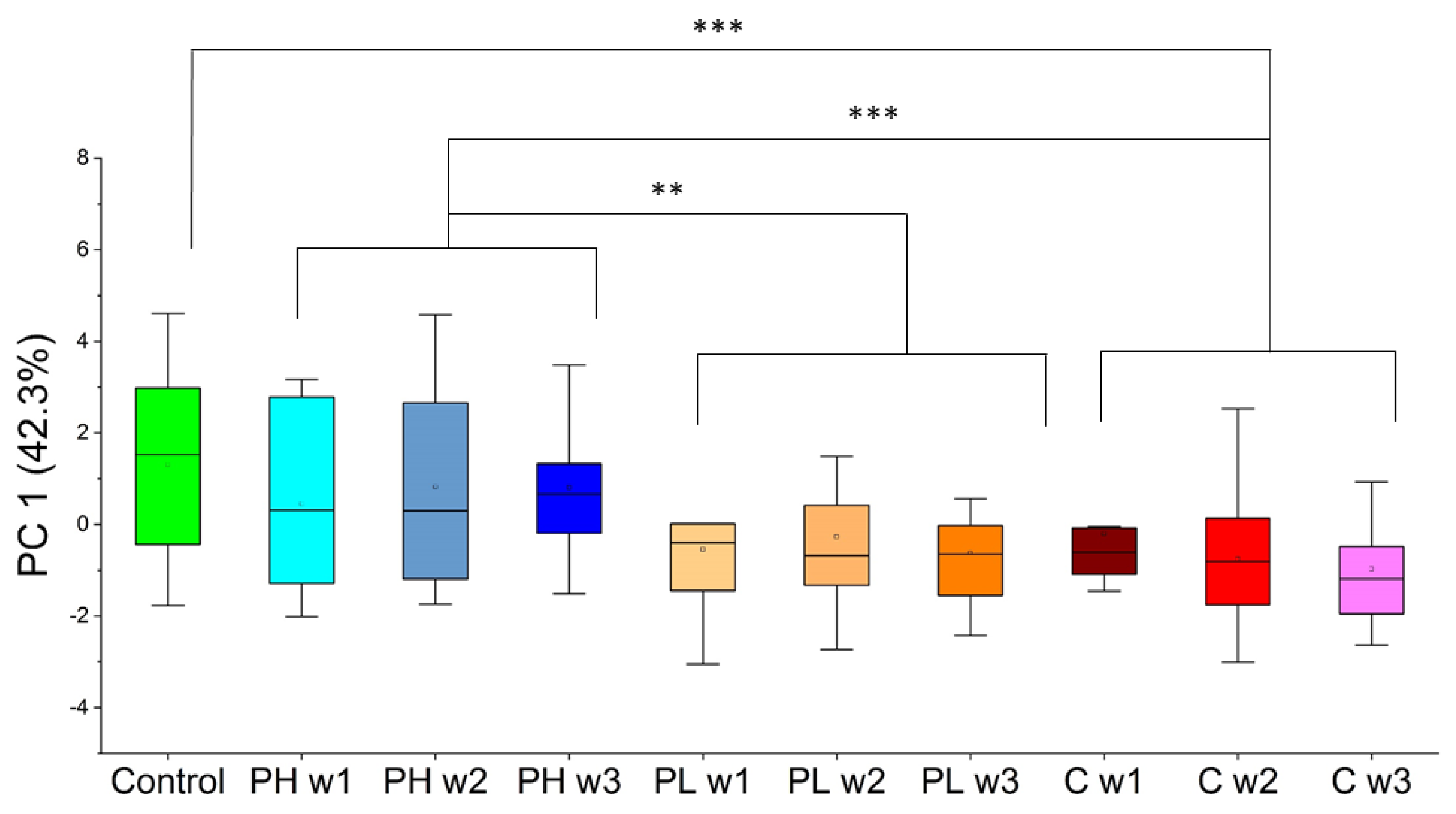 Molecules 27 04277 g003