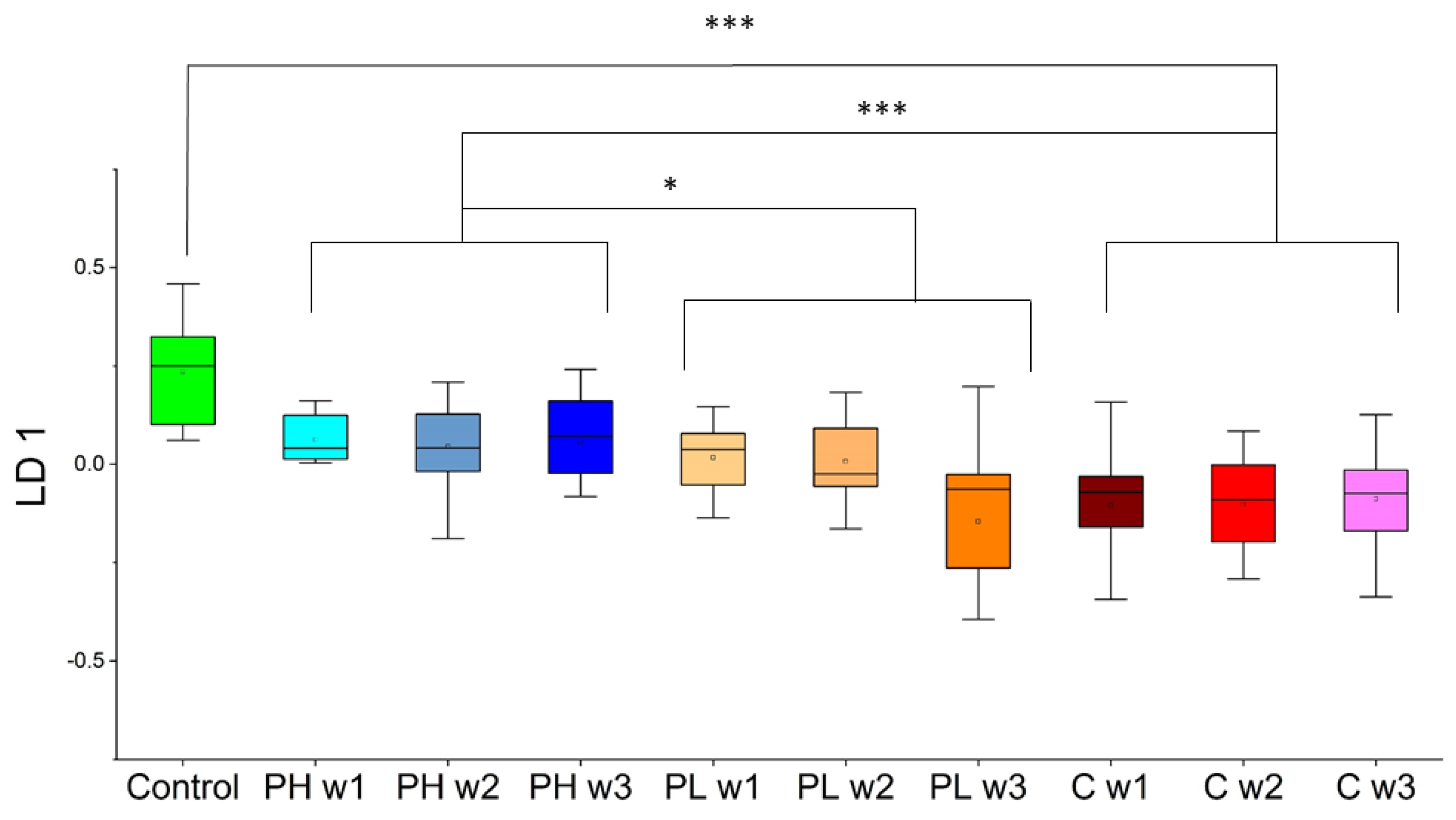 Molecules 27 04277 g004