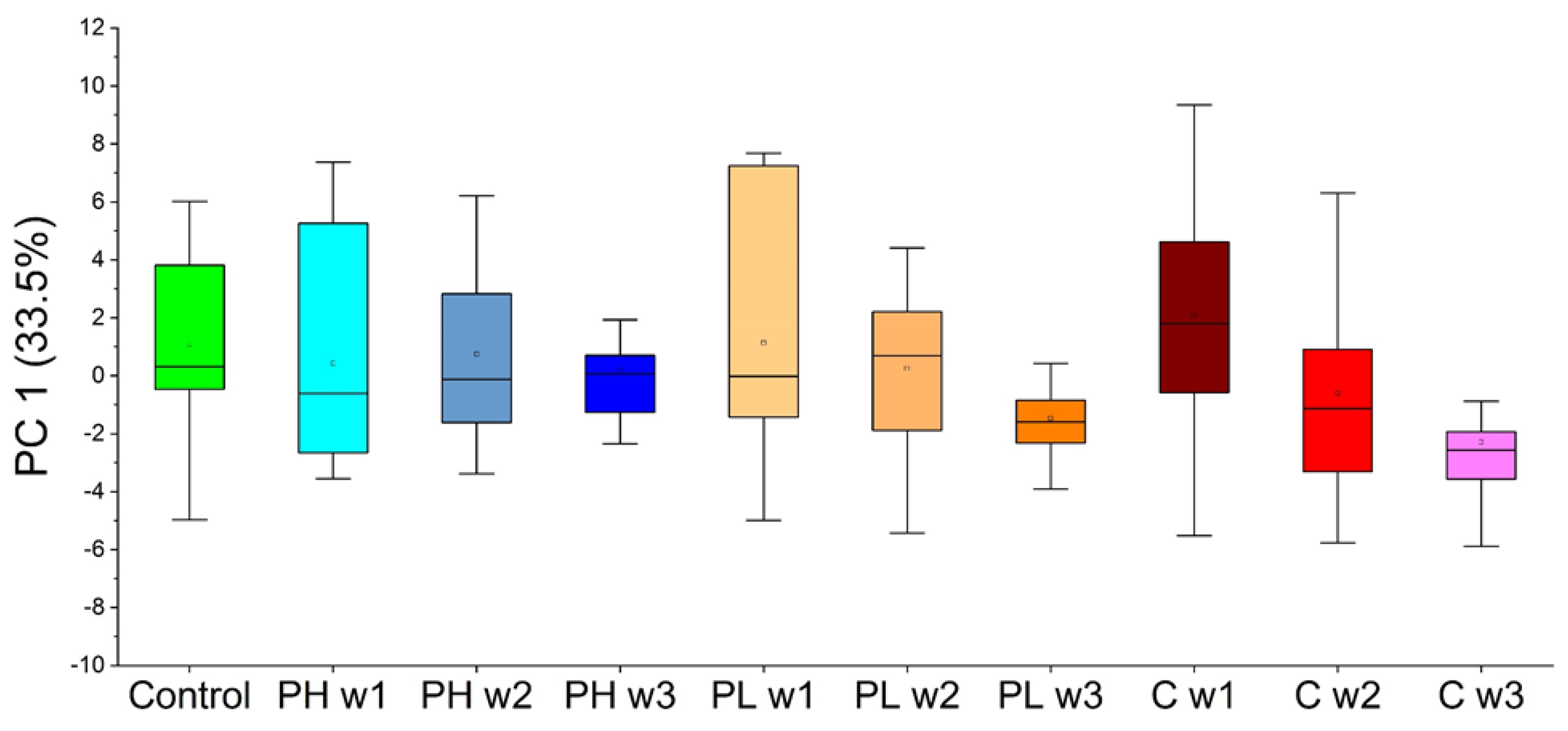 Molecules 27 04277 g005