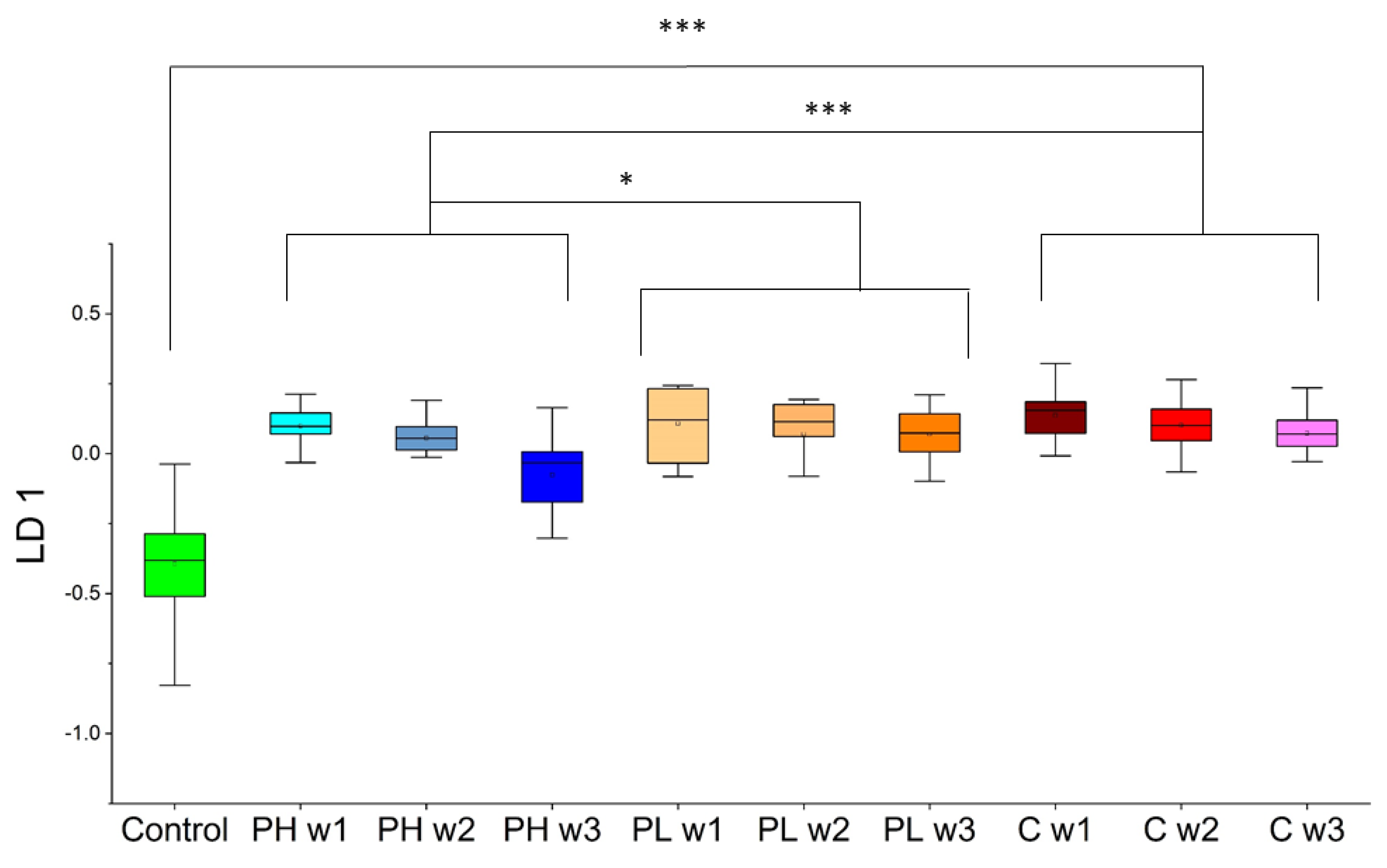 Molecules 27 04277 g006