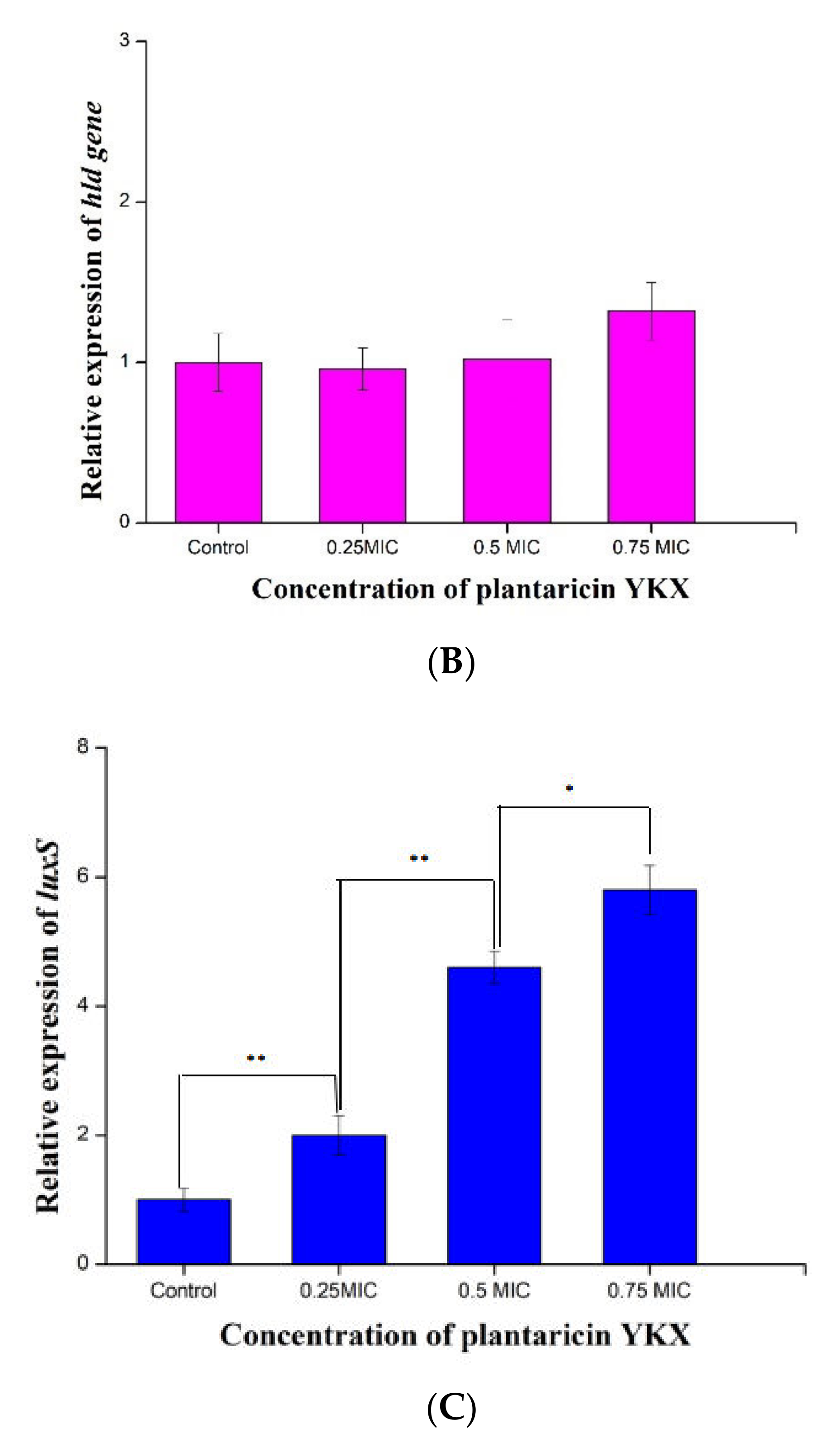 Molecules 27 04280 g008b