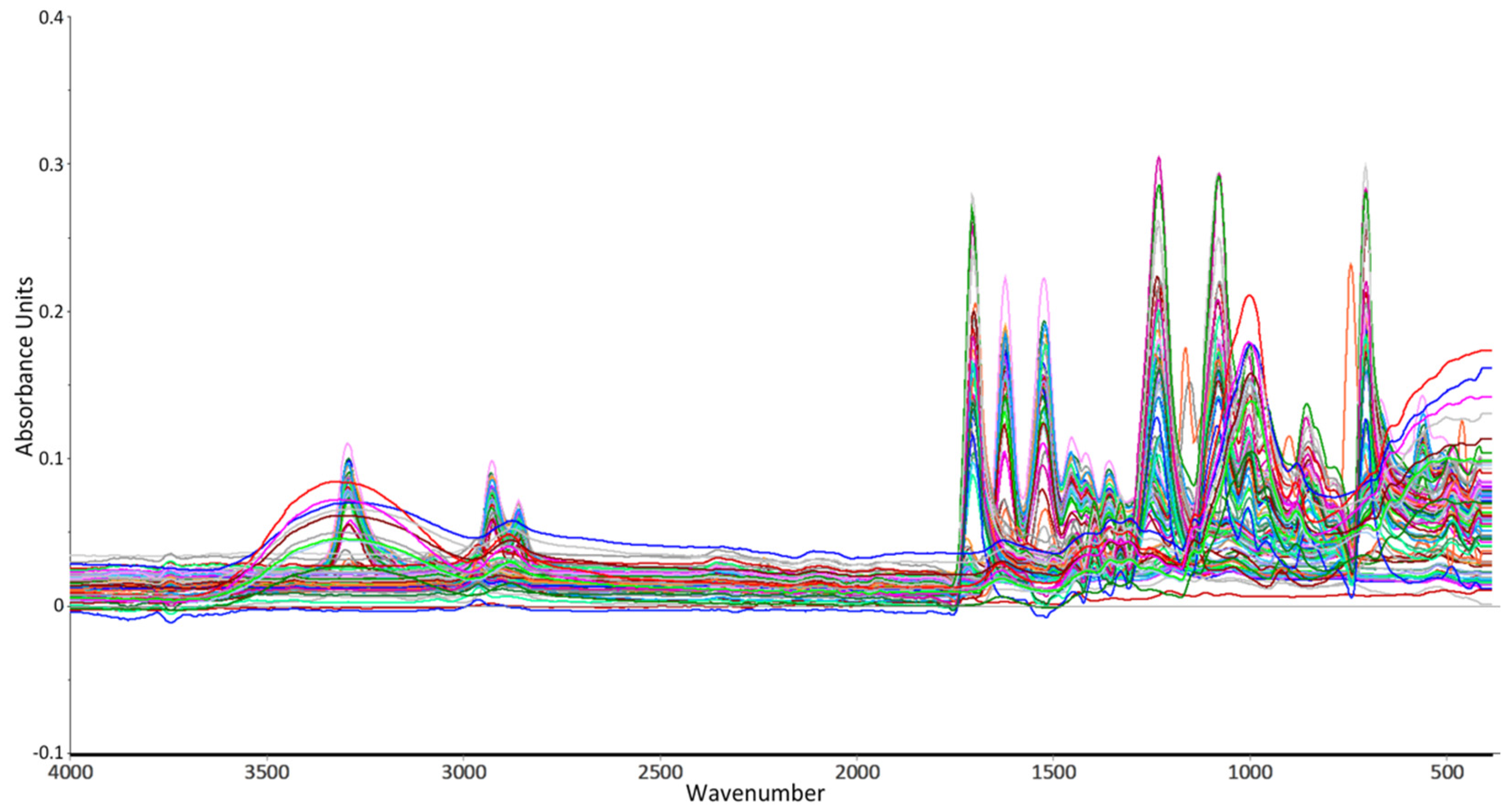 Molecules 27 04281 g002