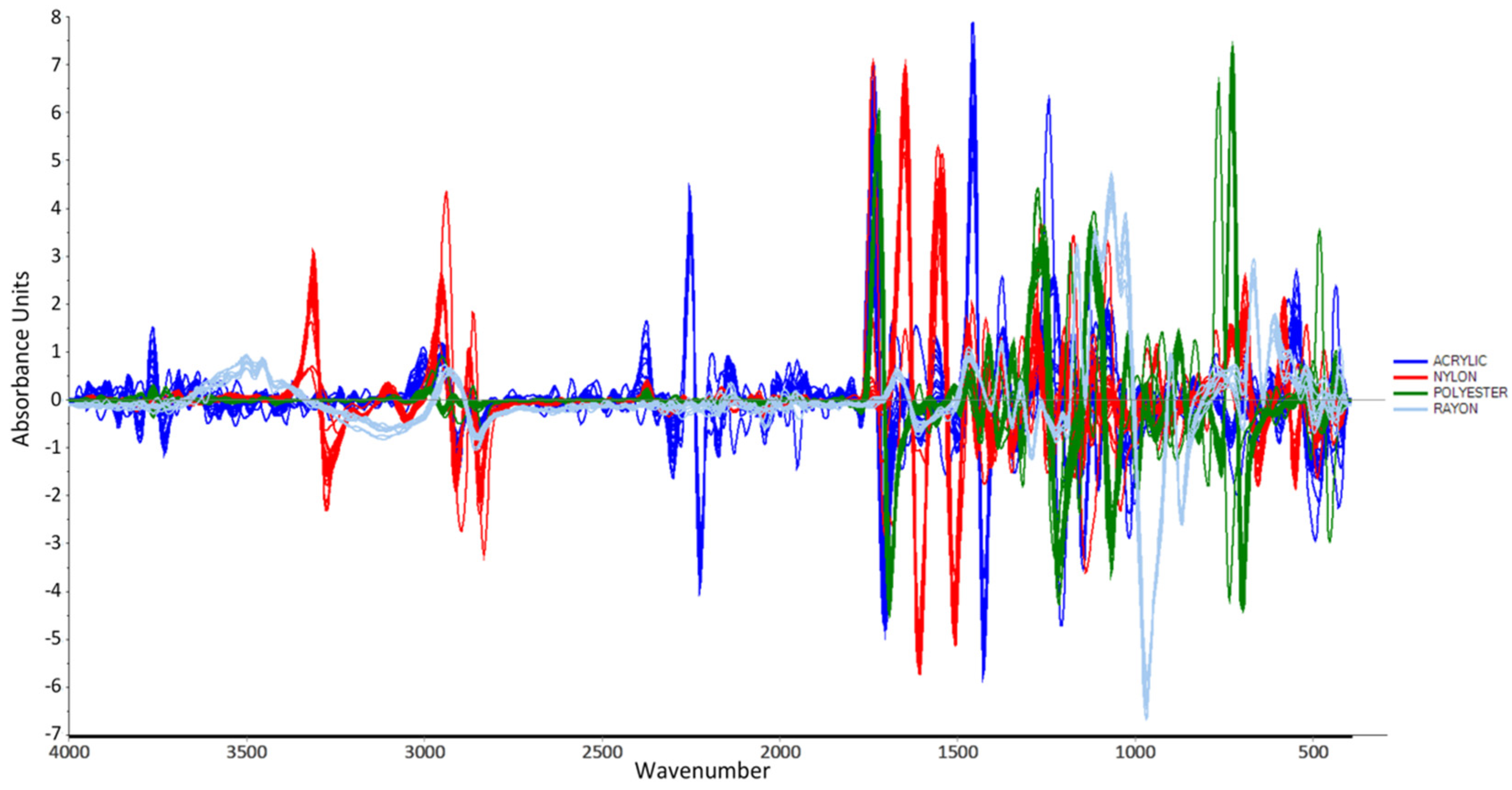 Molecules 27 04281 g004