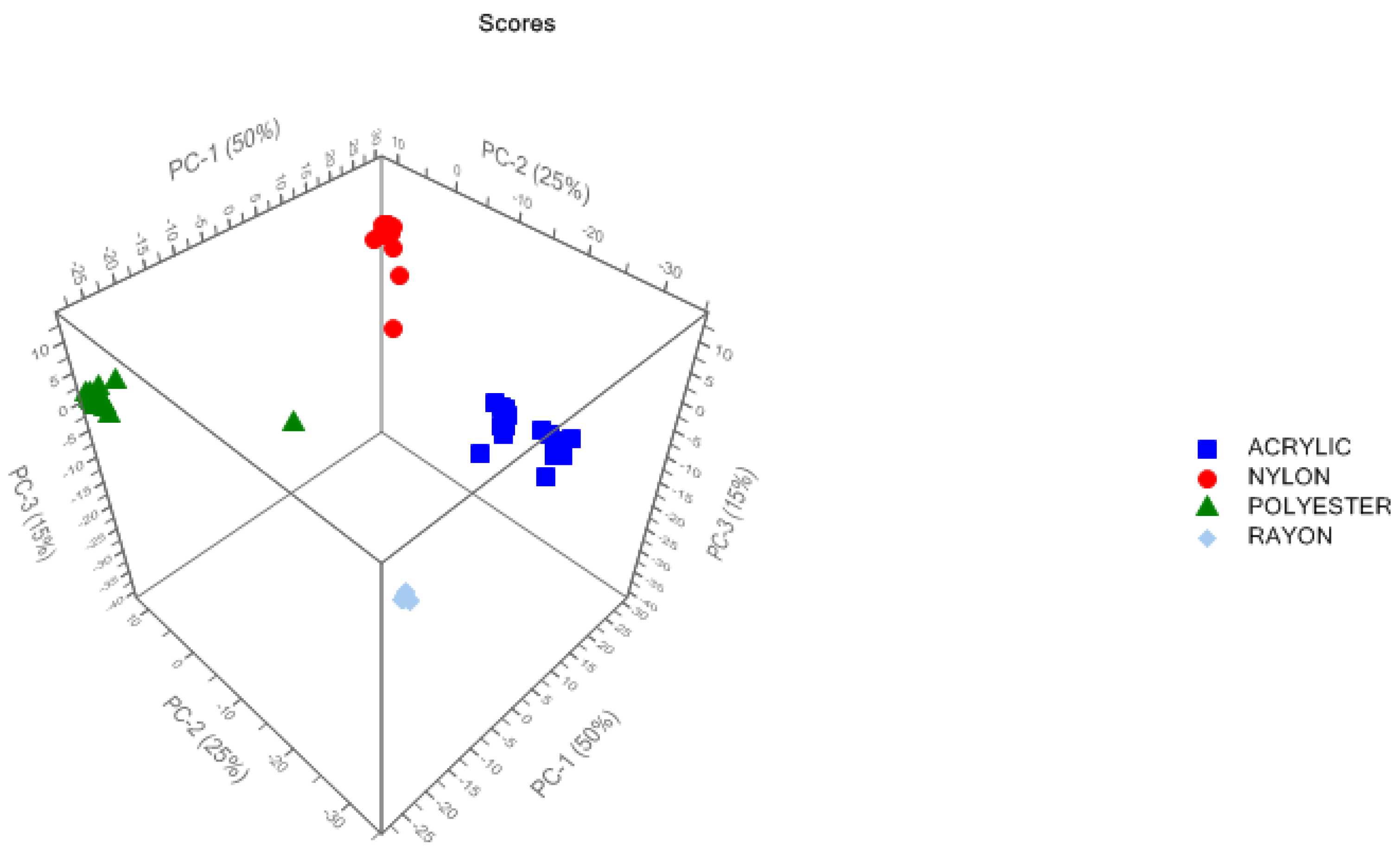 Molecules 27 04281 g005