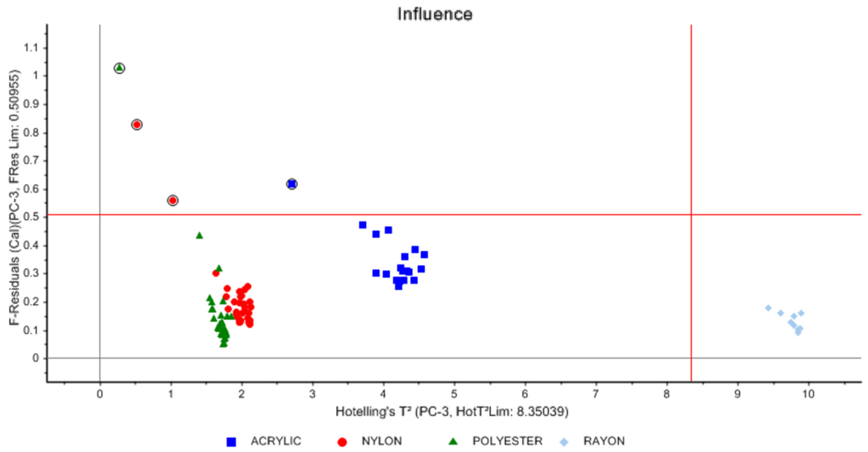 Molecules 27 04281 g006