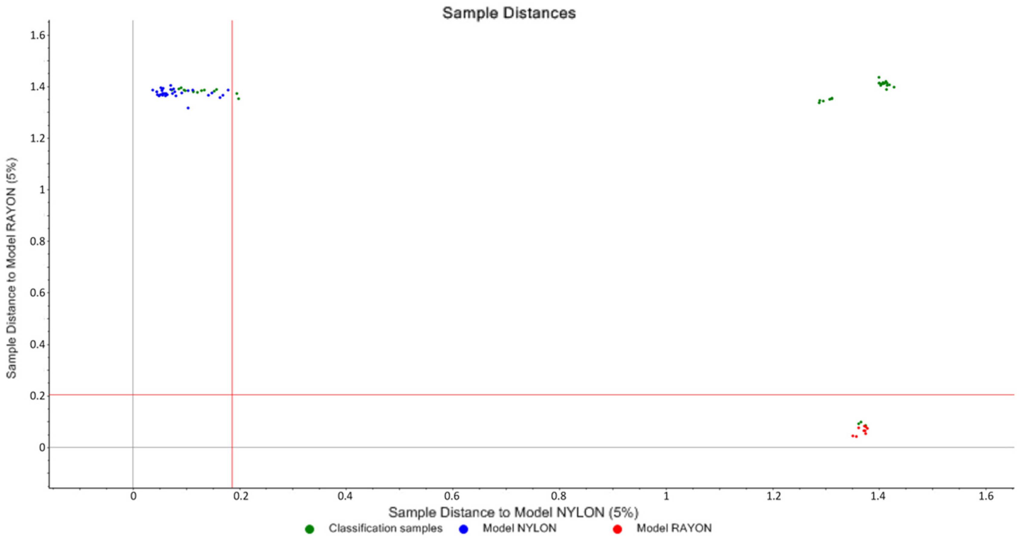 Molecules 27 04281 g007