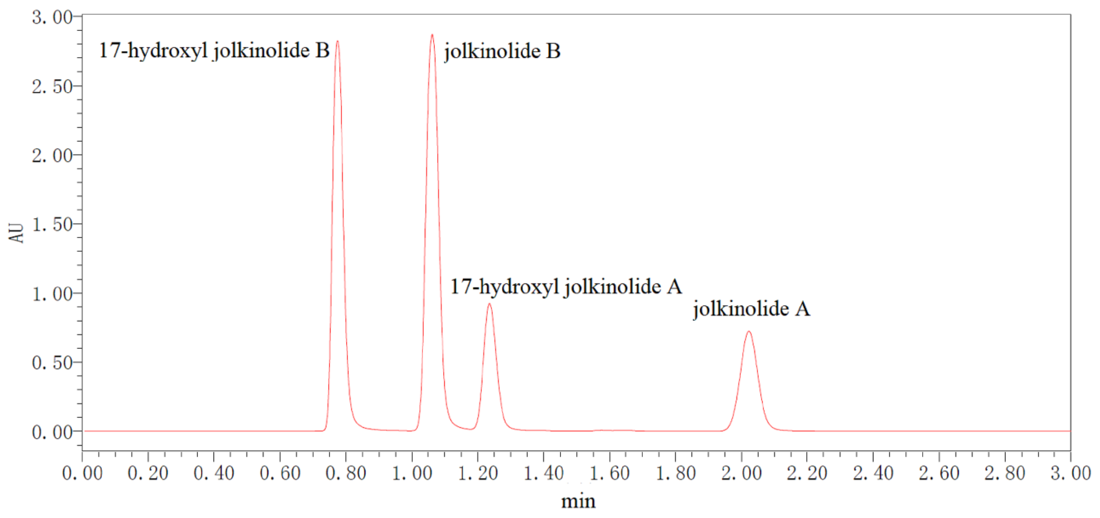 Molecules 27 04282 g004