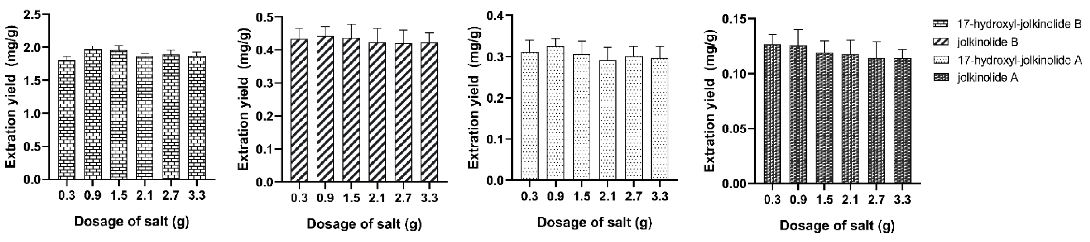 Molecules 27 04282 g005
