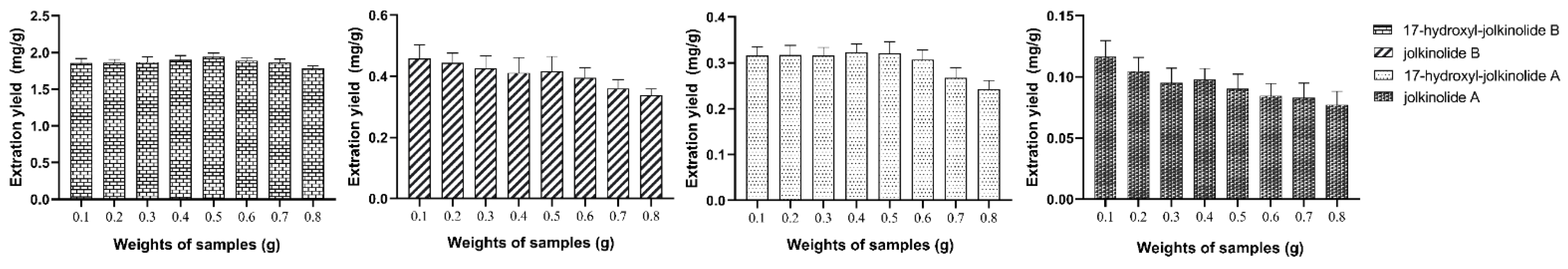 Molecules 27 04282 g007