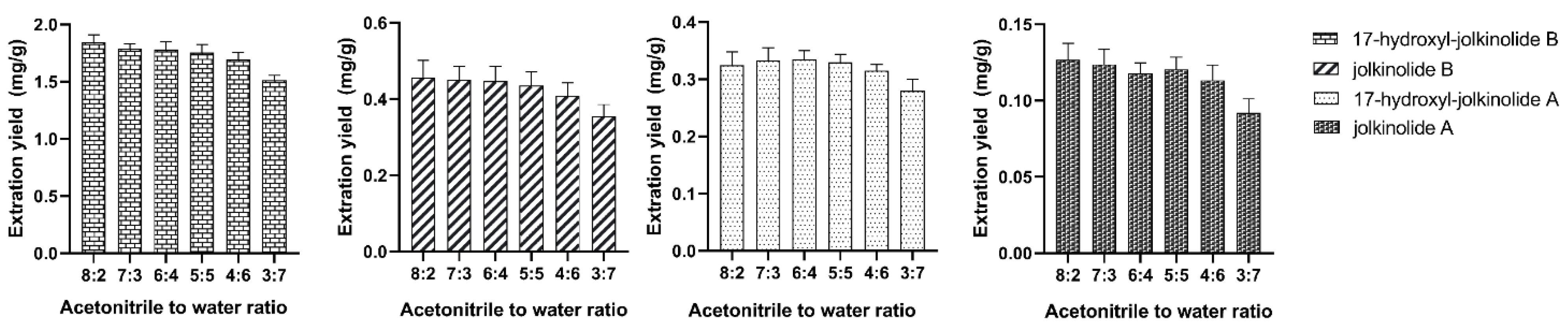 Molecules 27 04282 g008