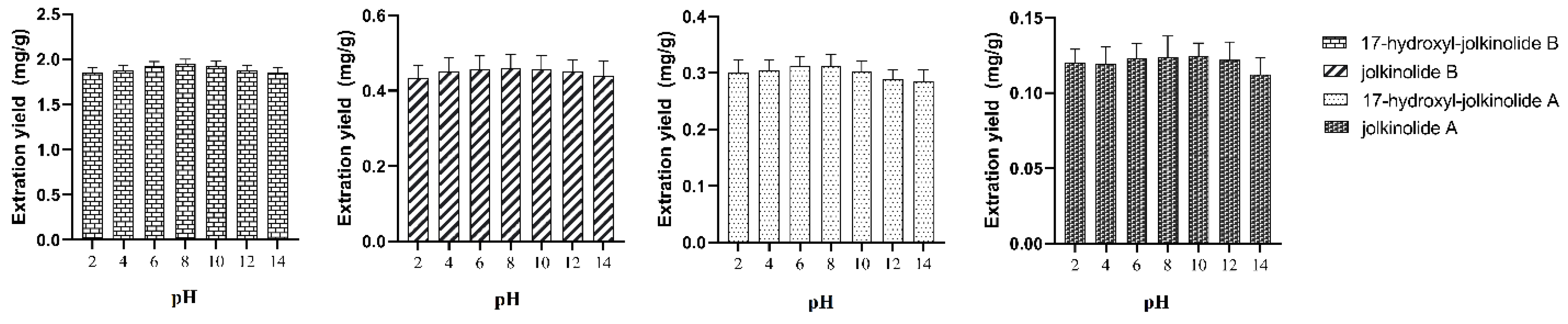 Molecules 27 04282 g009
