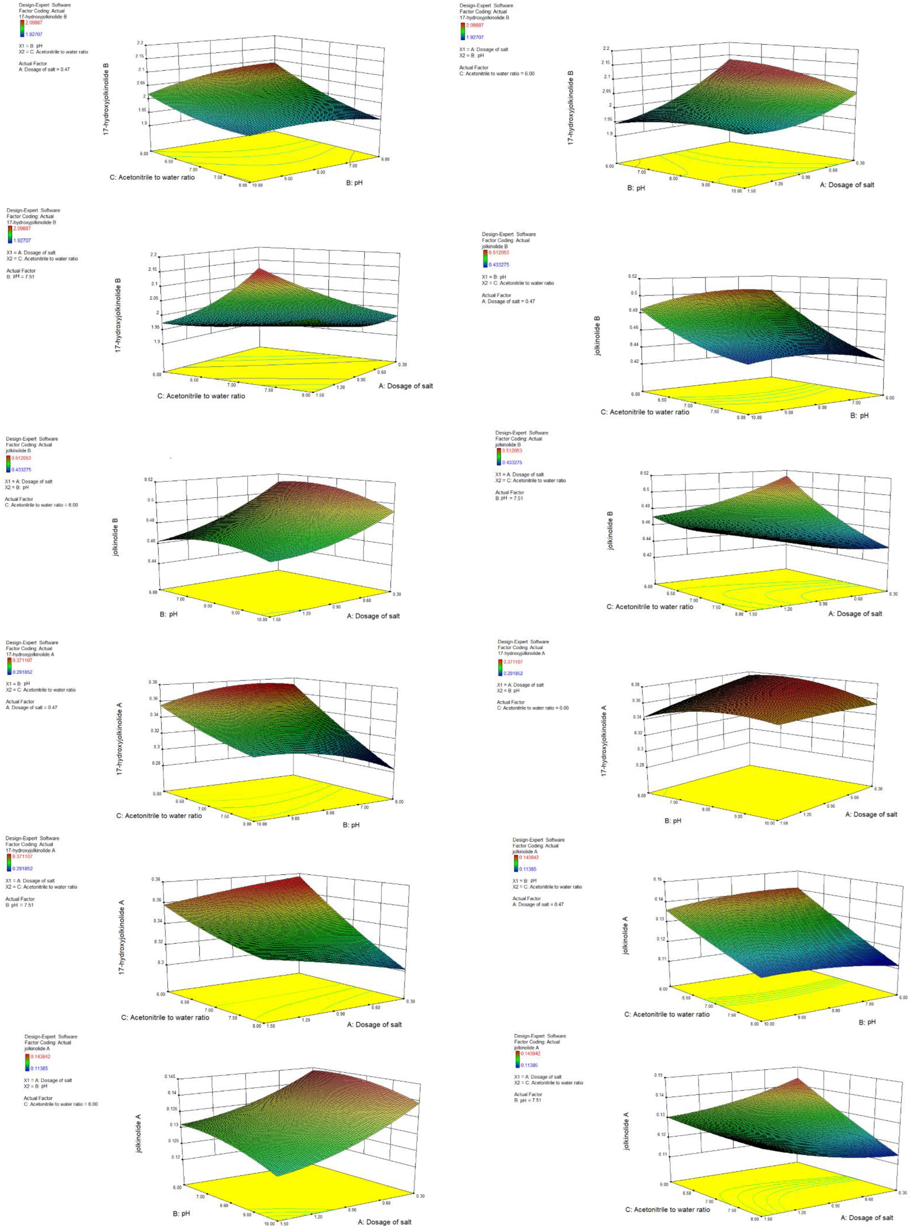 Molecules 27 04282 g010