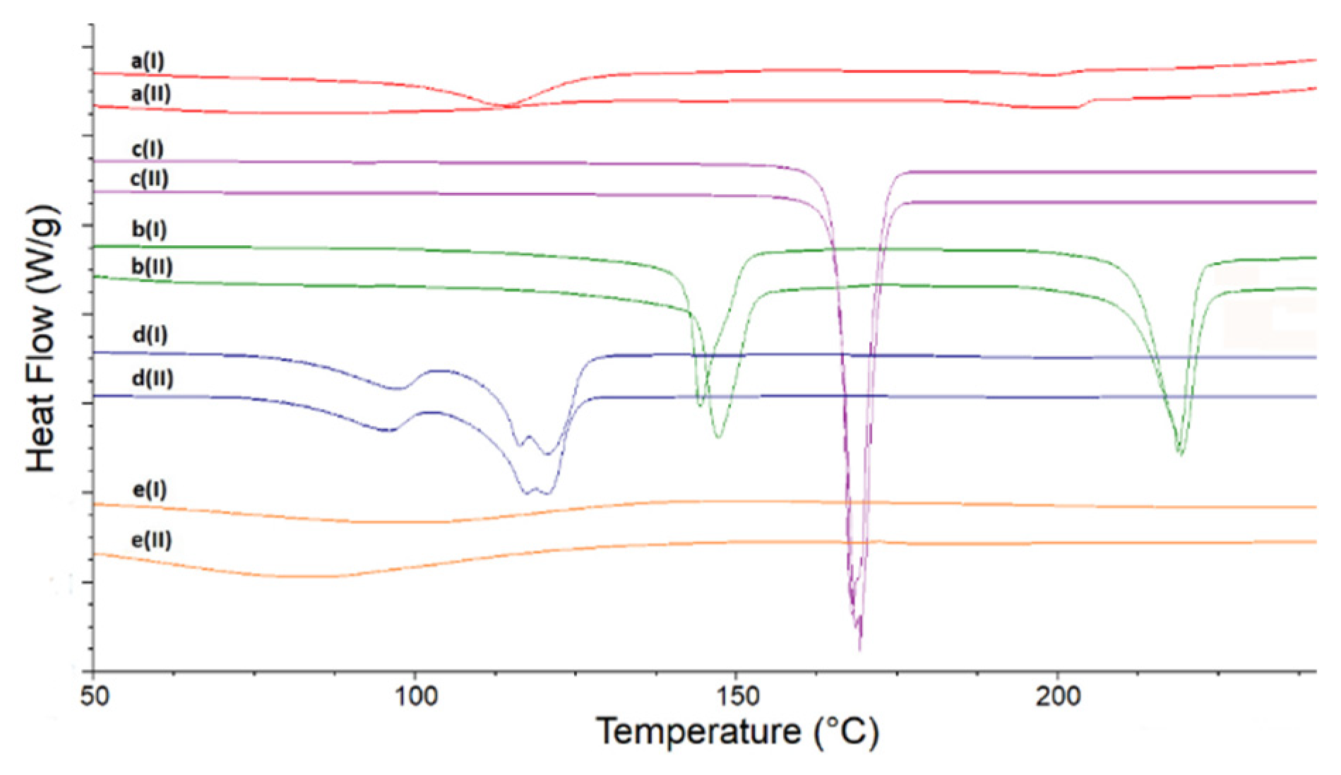 Molecules 27 04283 g002