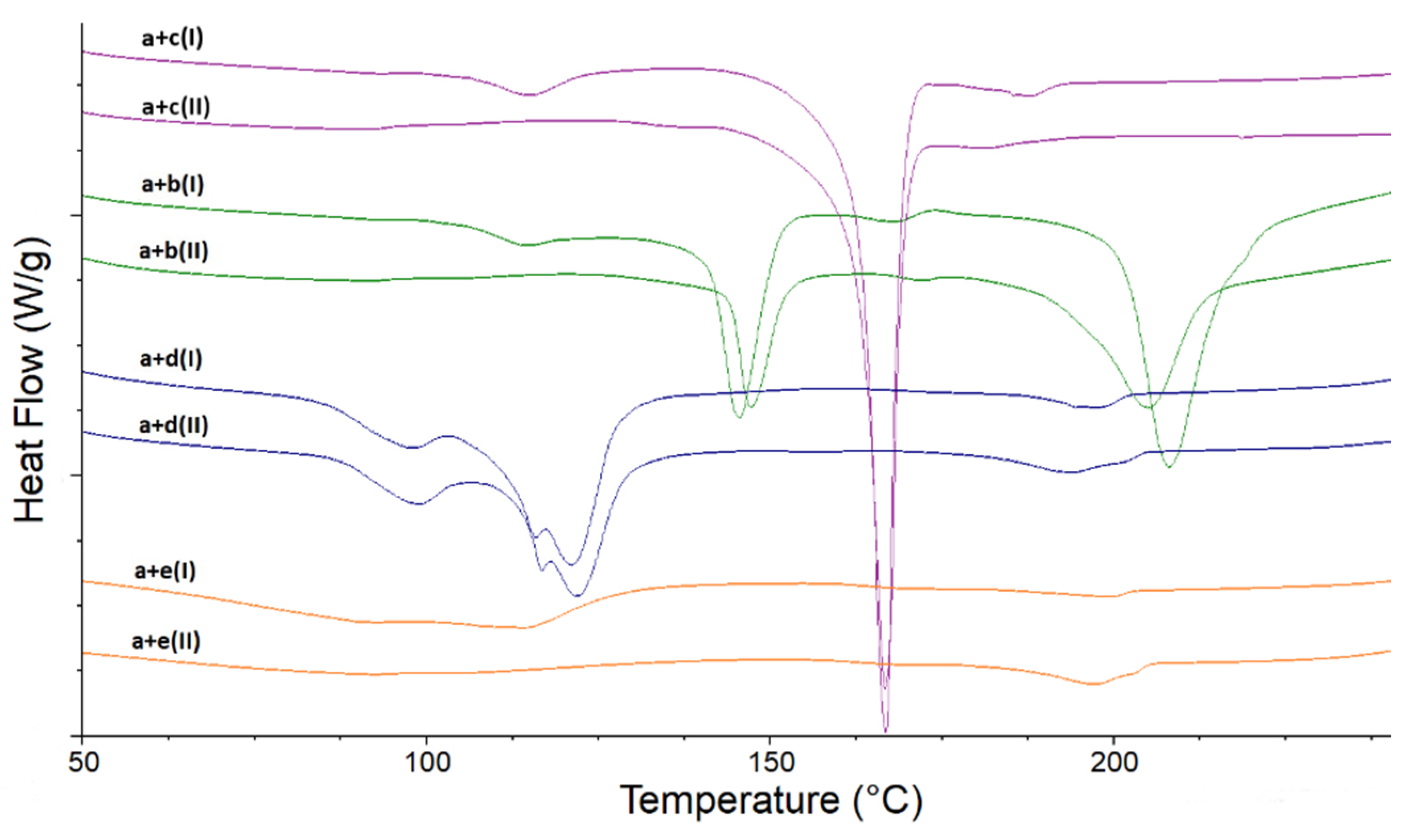Molecules 27 04283 g003