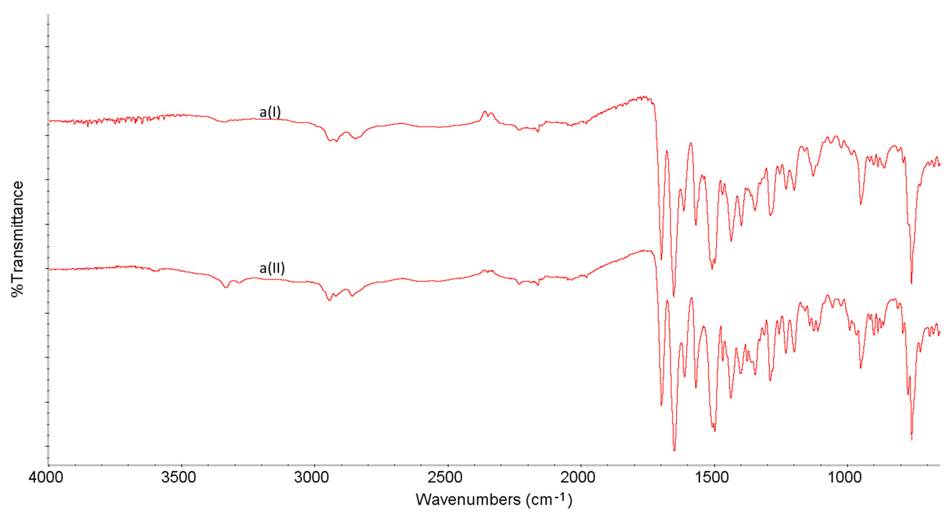 Molecules 27 04283 g004