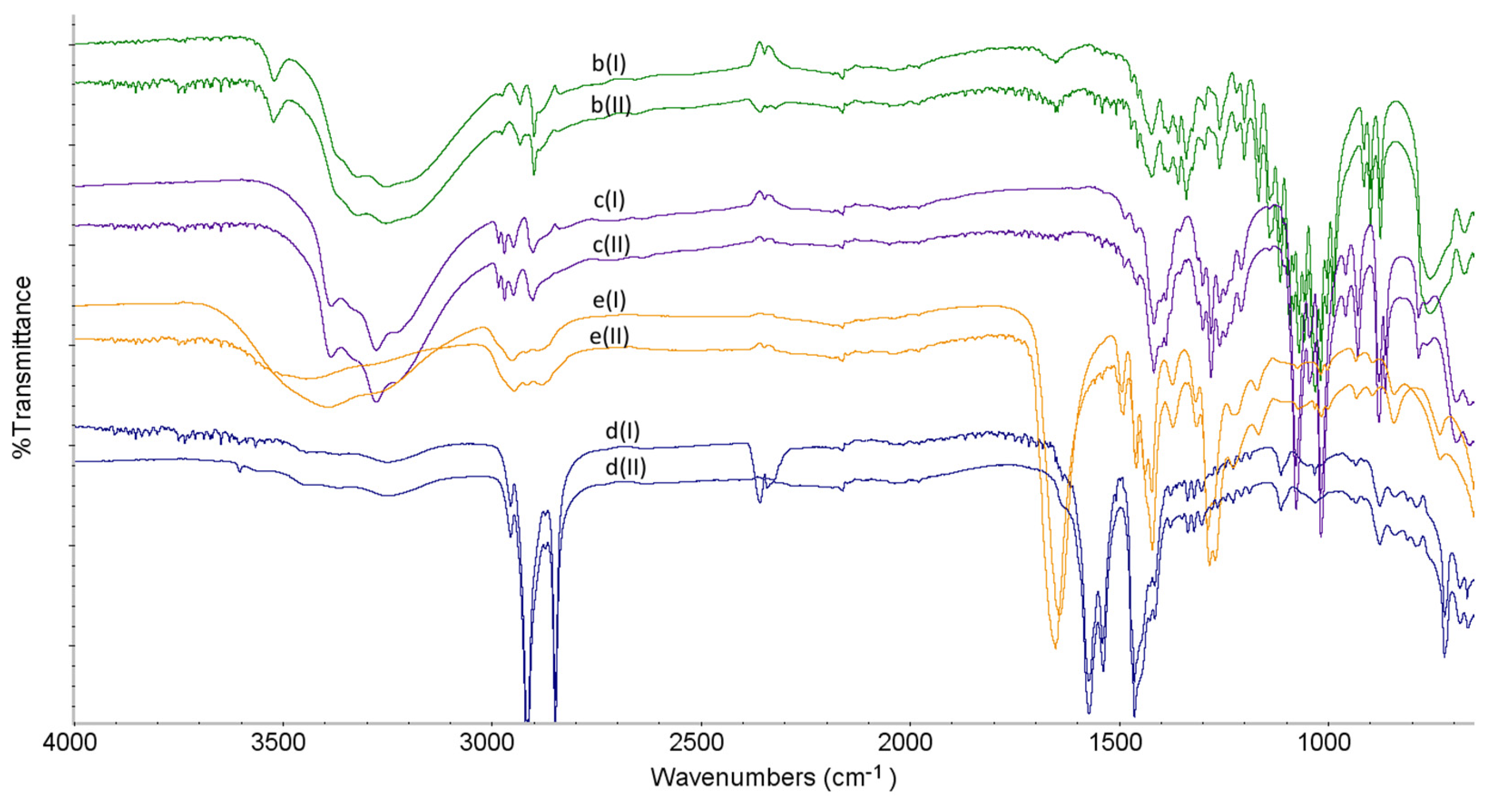 Molecules 27 04283 g005