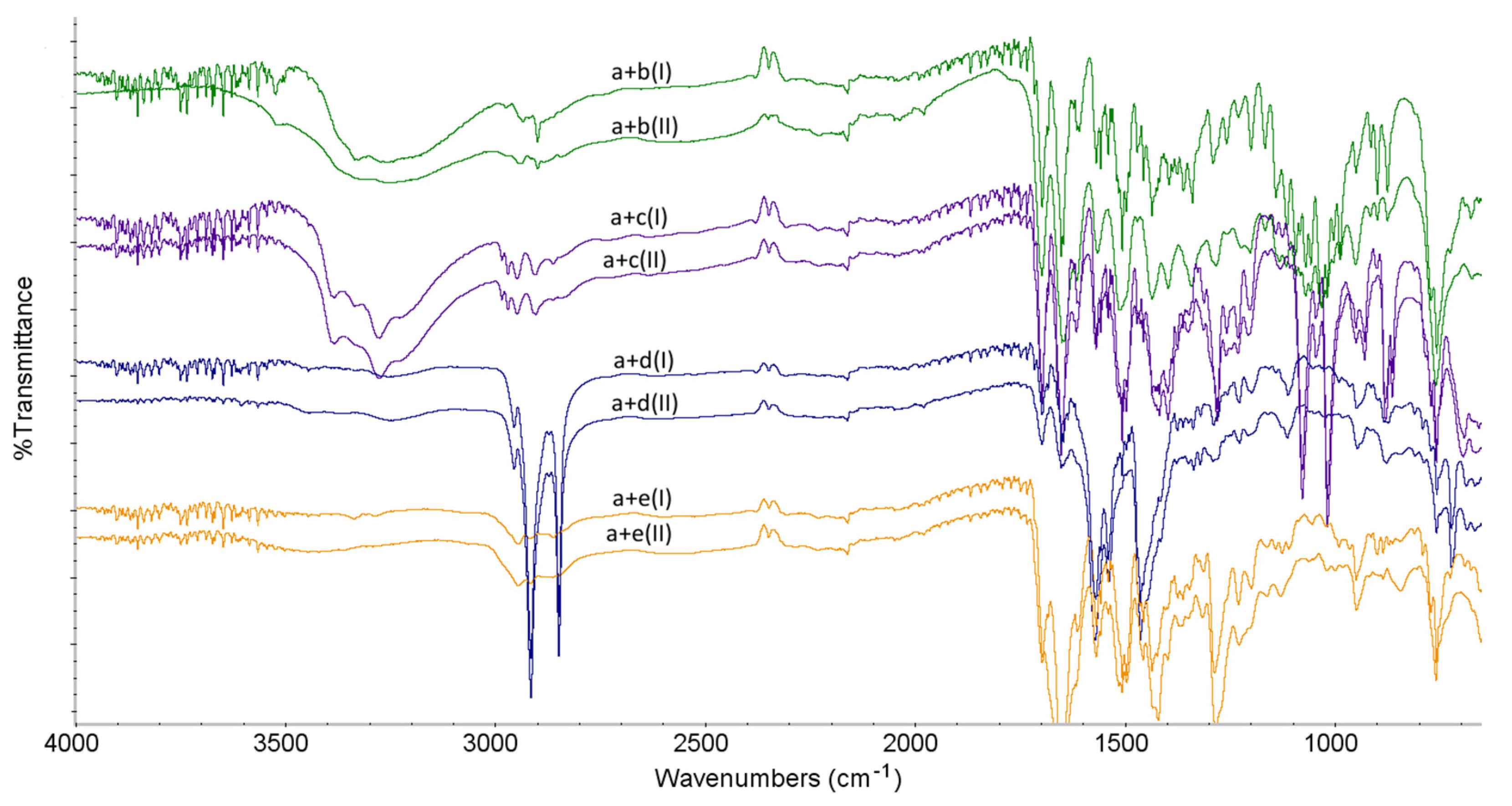 Molecules 27 04283 g006