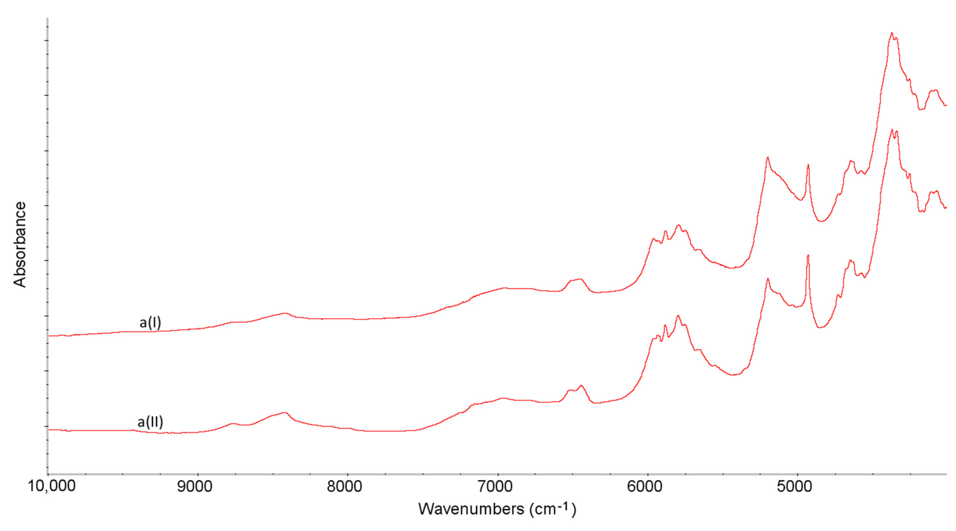 Molecules 27 04283 g007