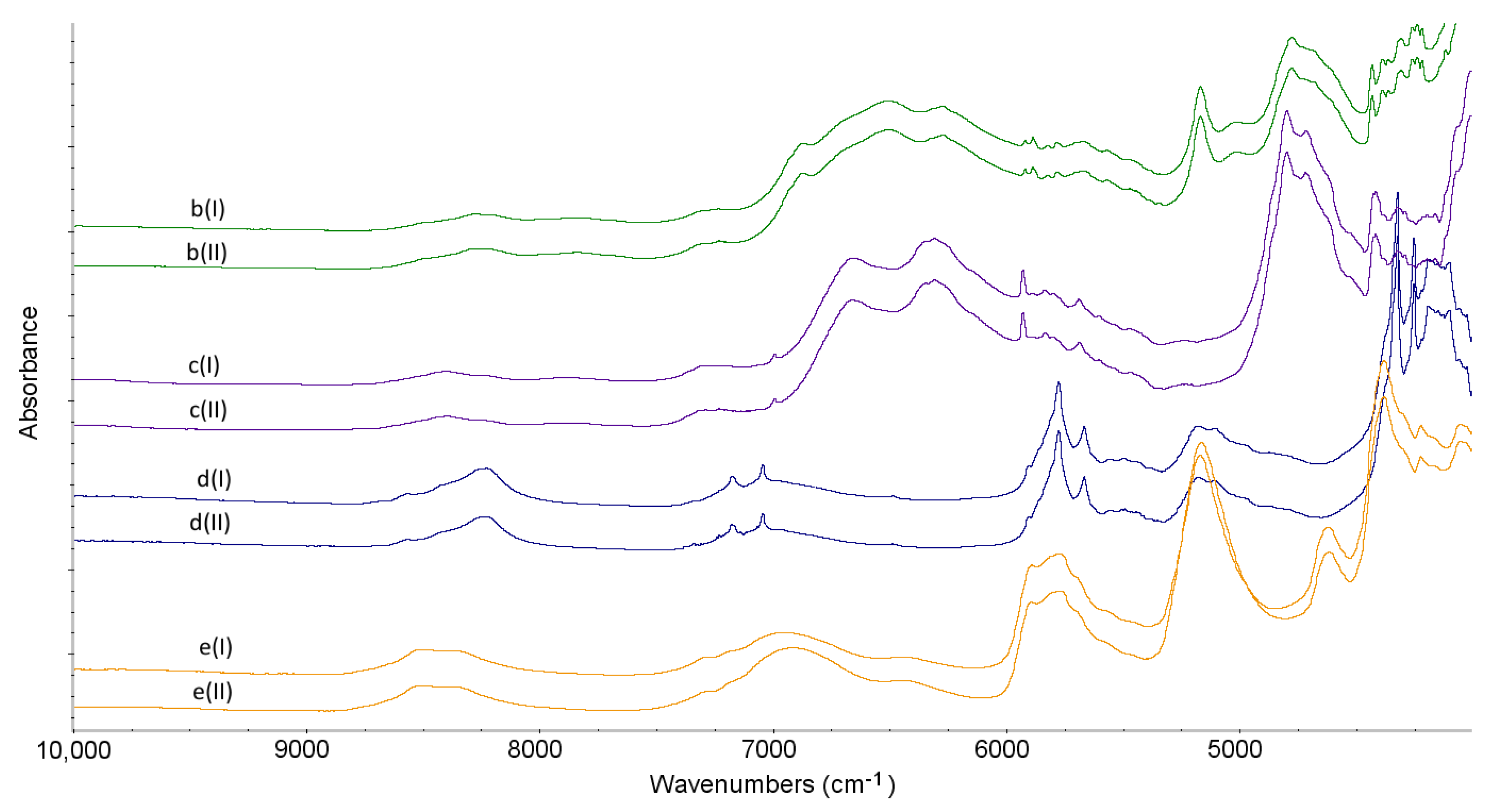 Molecules 27 04283 g008