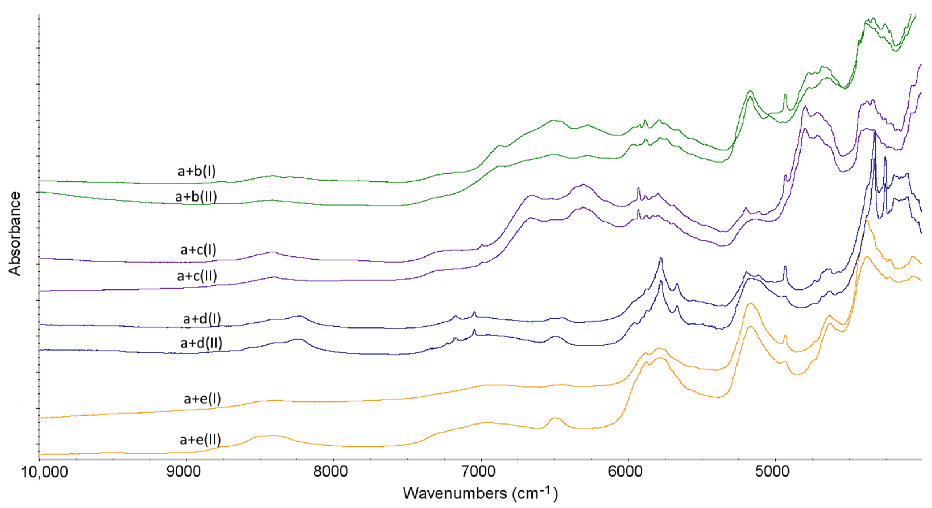 Molecules 27 04283 g009