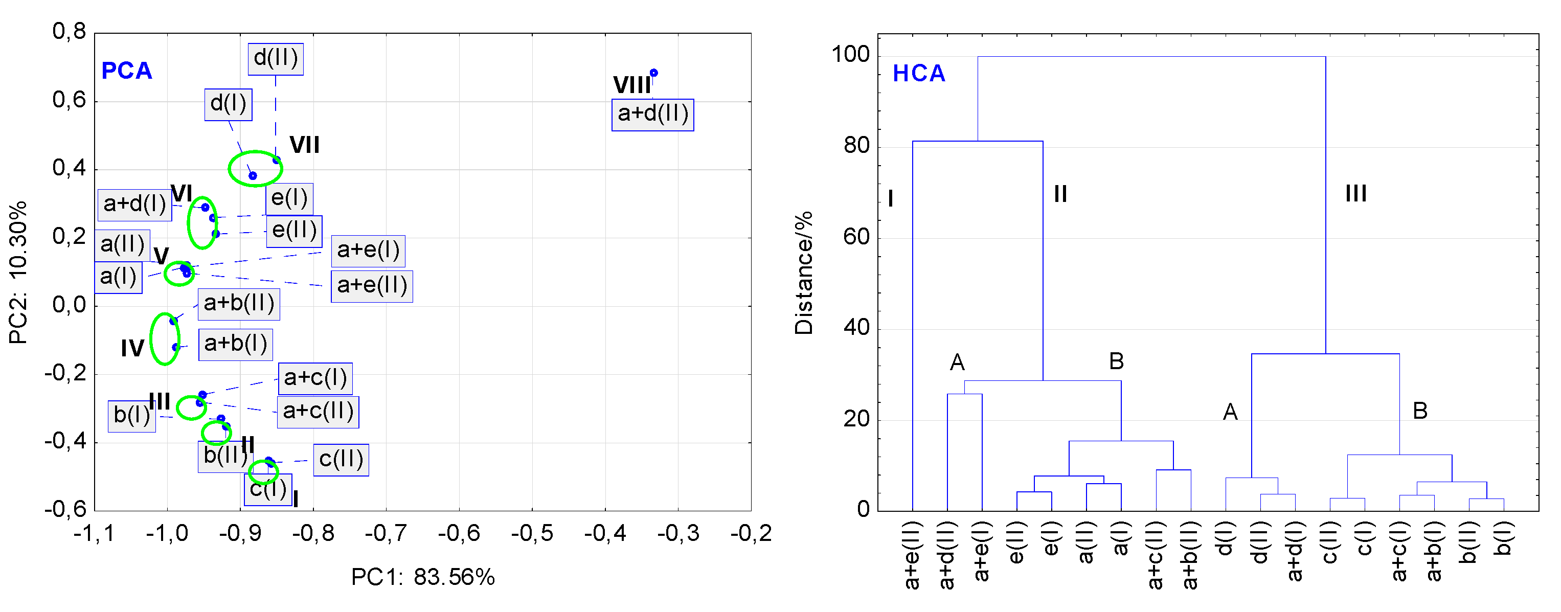 Molecules 27 04283 g012