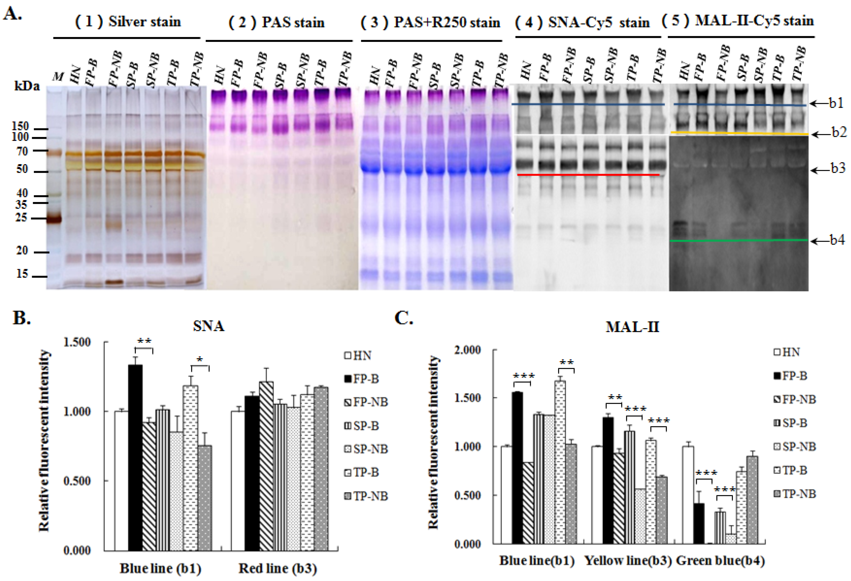 Molecules 27 04285 g002