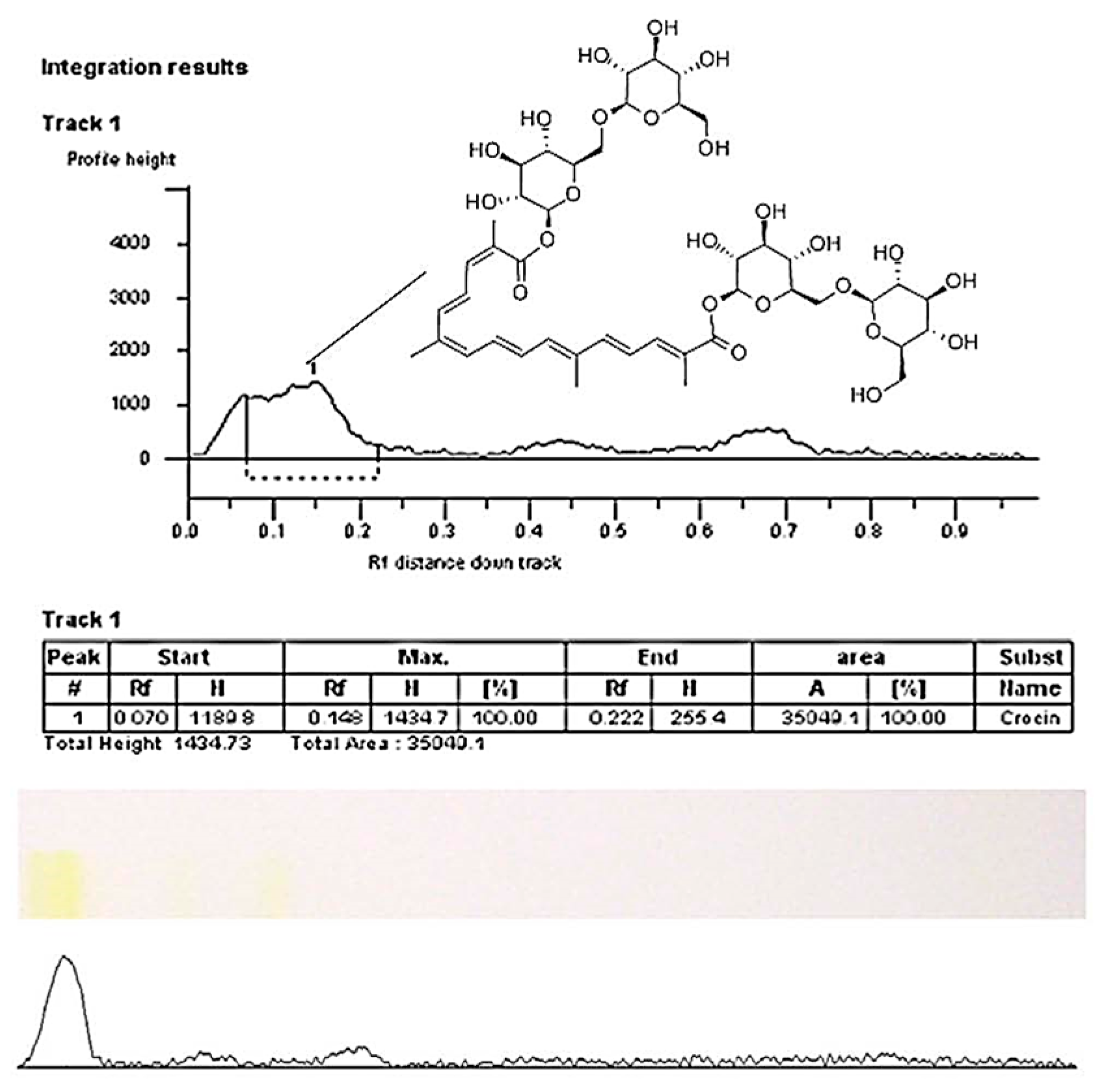 Molecules 27 04286 g003
