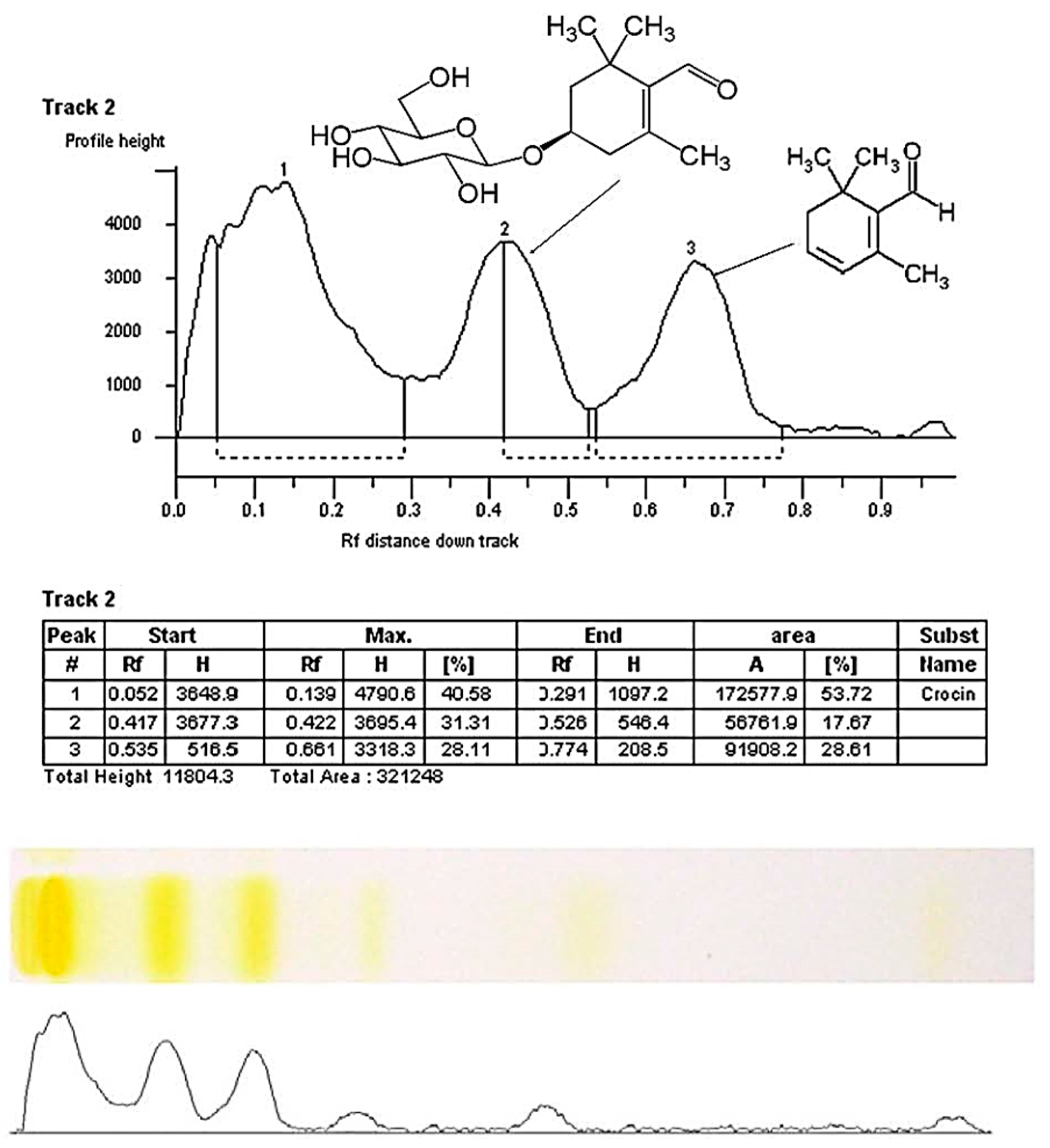 Molecules 27 04286 g004