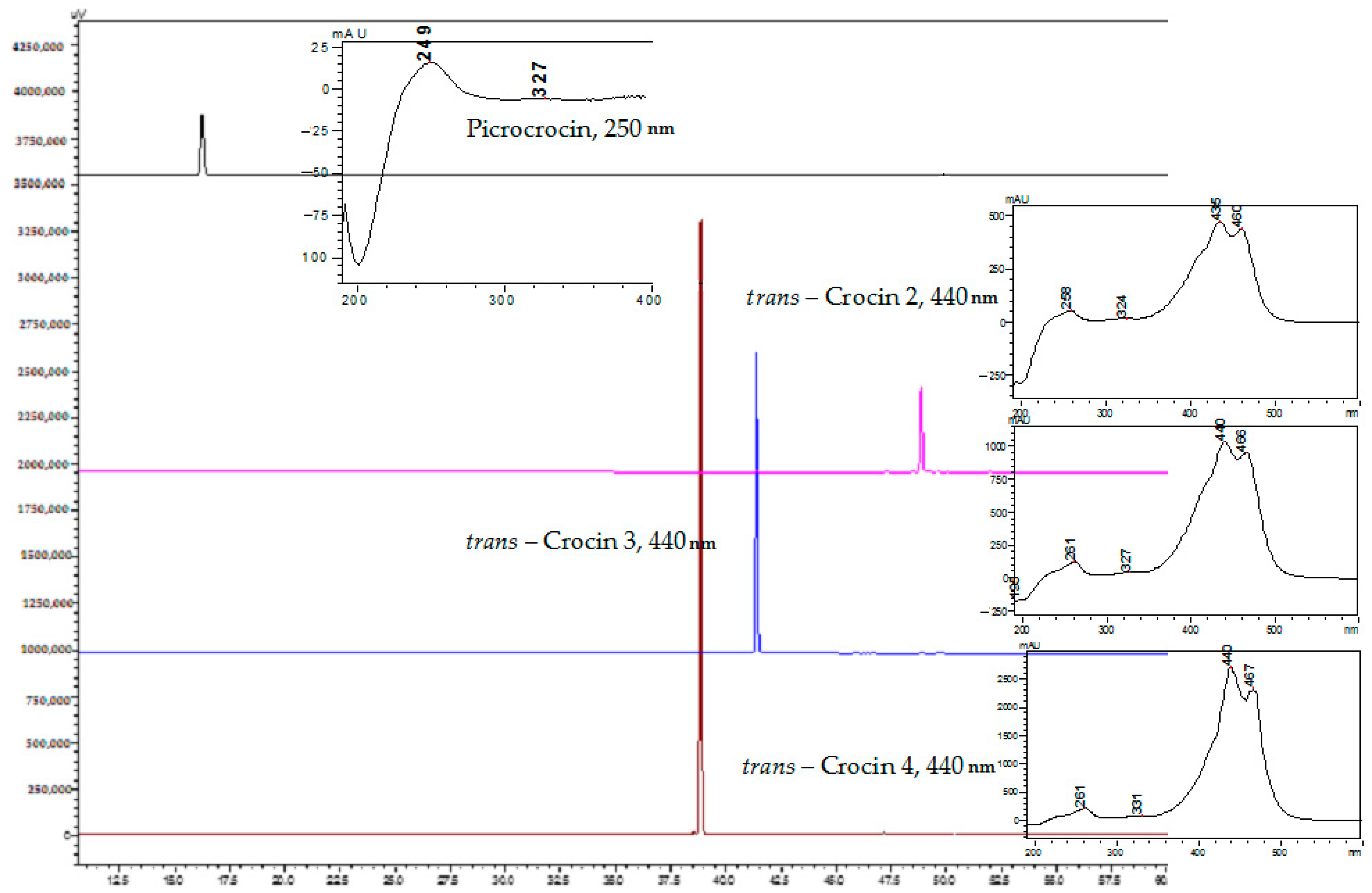 Molecules 27 04286 g005