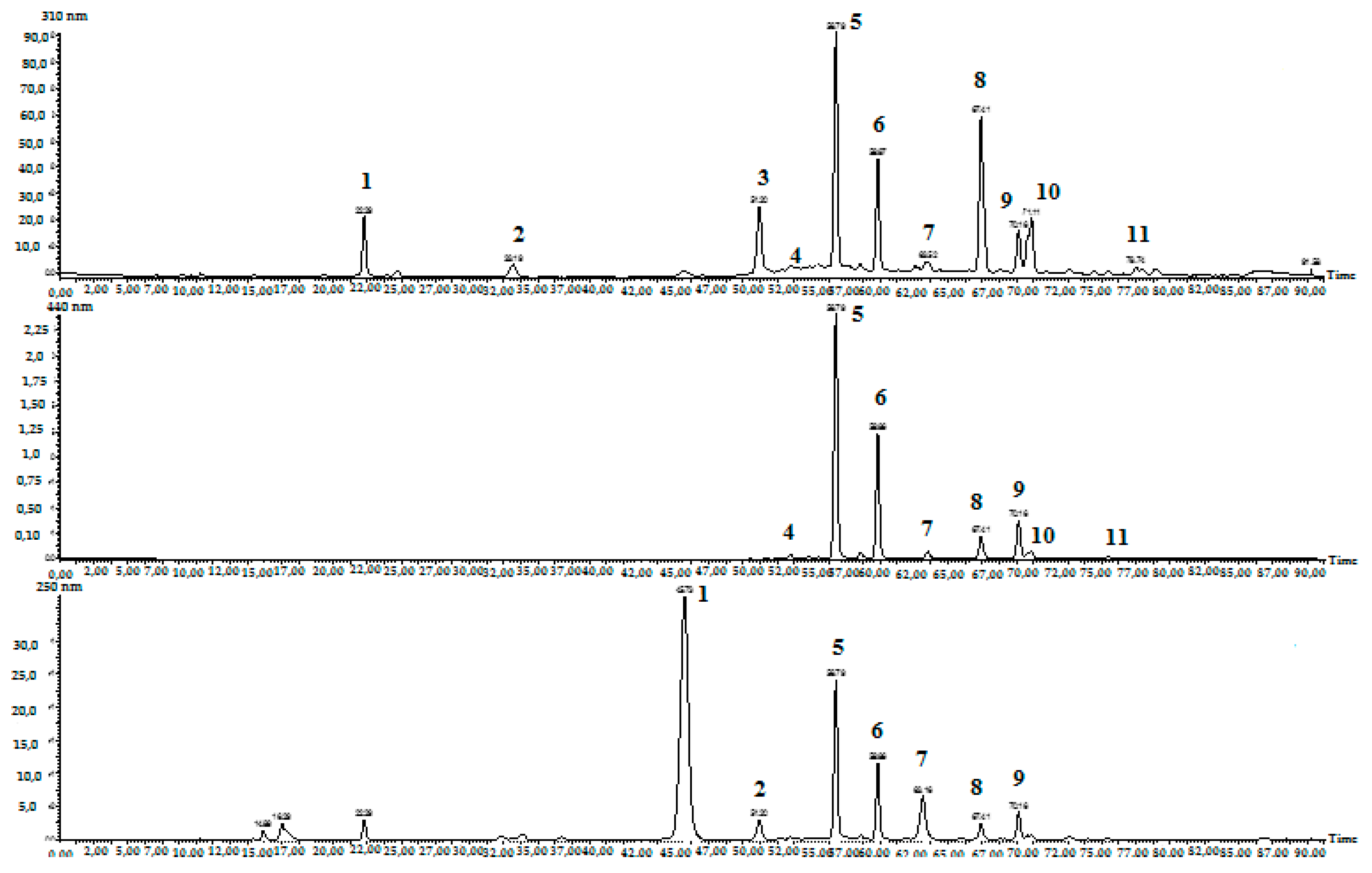 Molecules 27 04286 g006