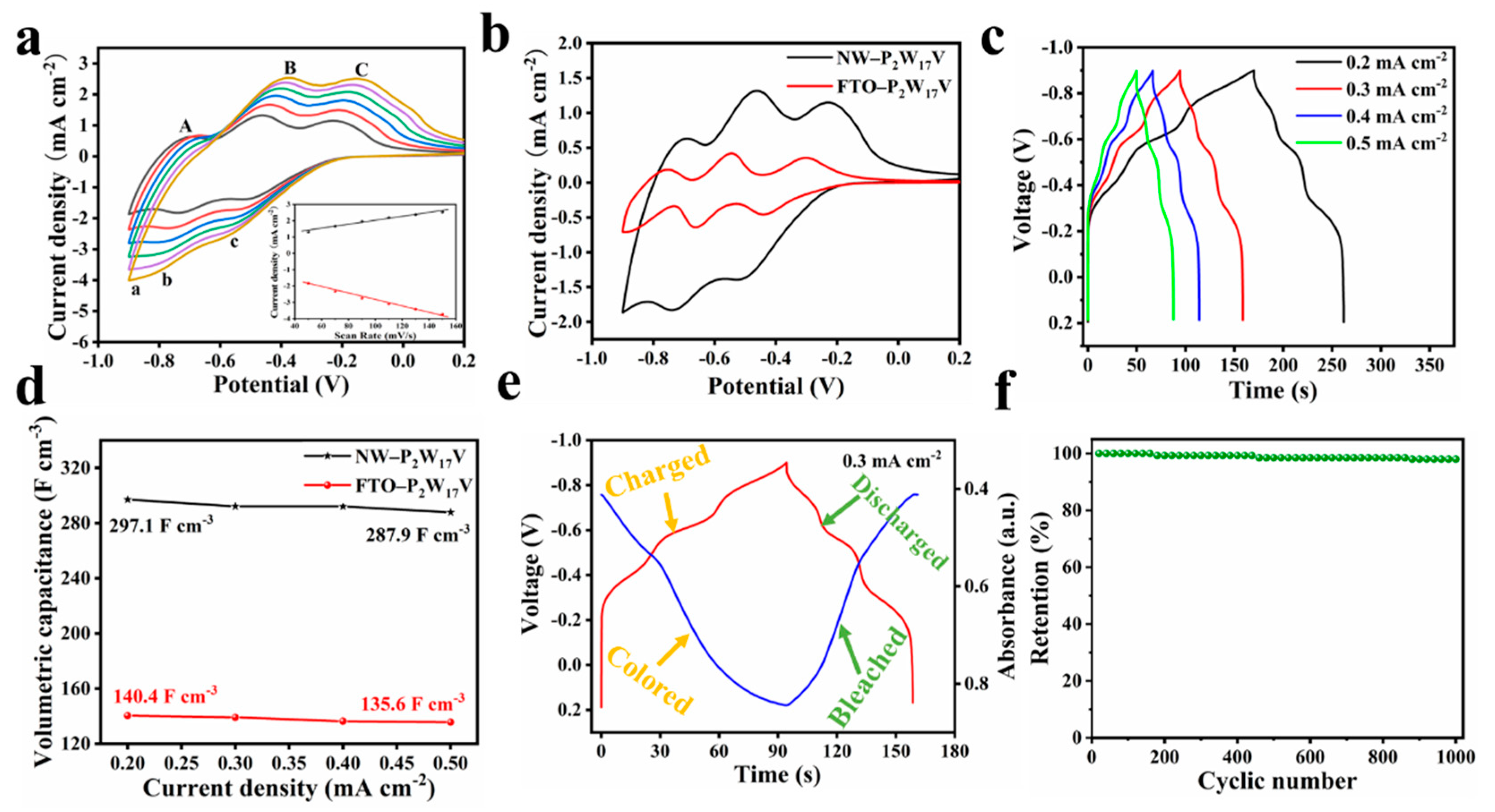 Molecules 27 04291 g005