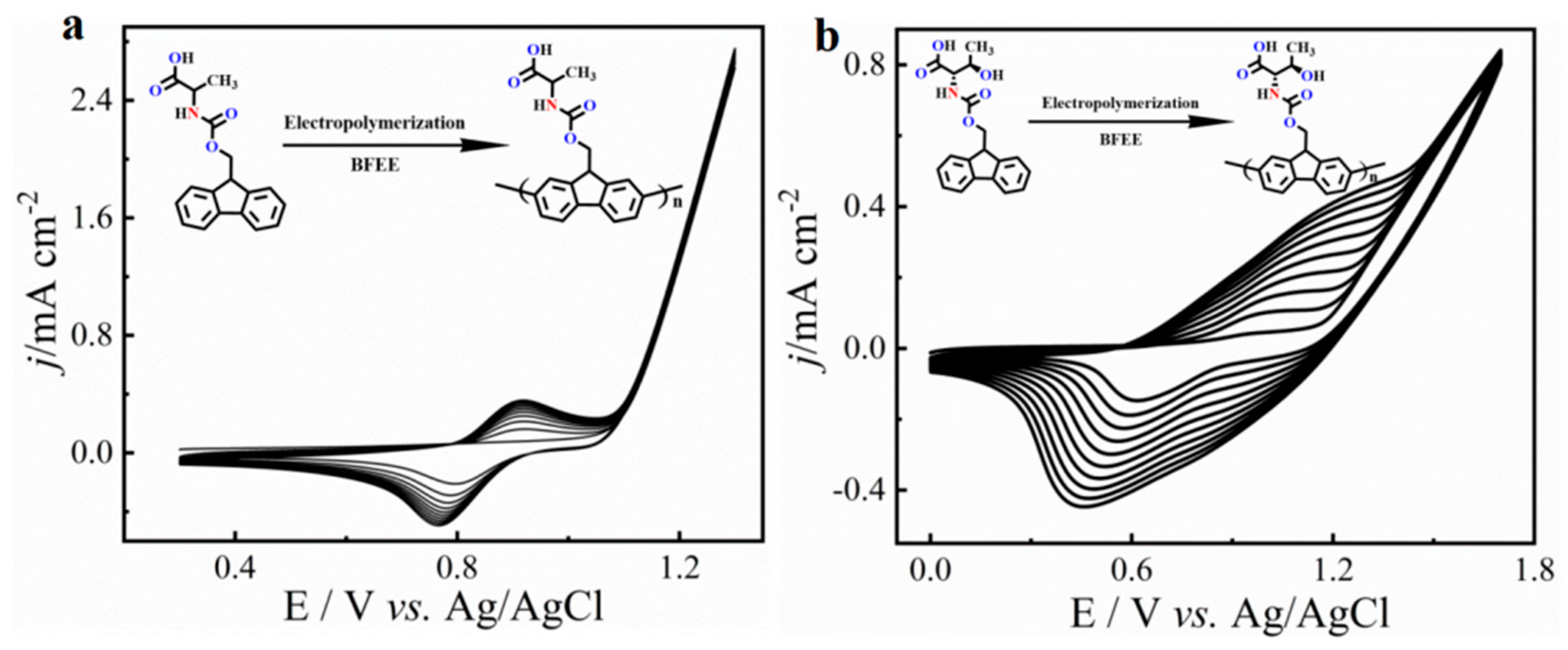 Molecules 27 04294 g002