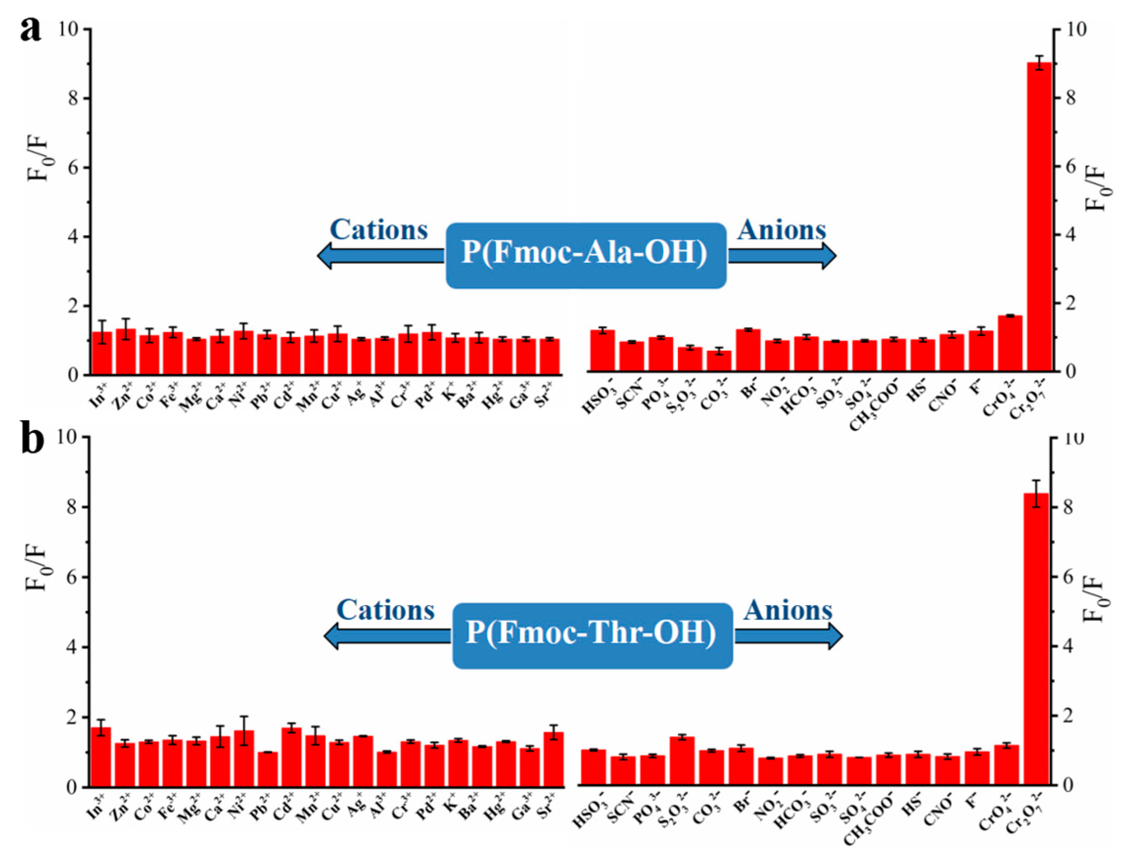 Molecules 27 04294 g004