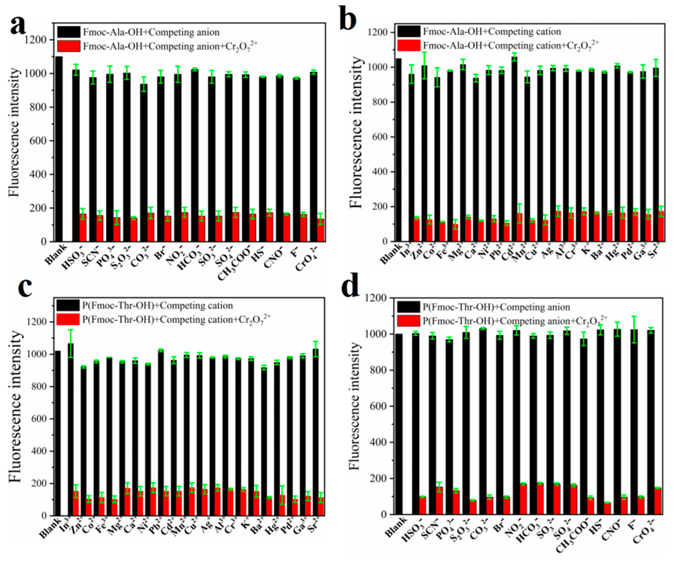 Molecules 27 04294 g005