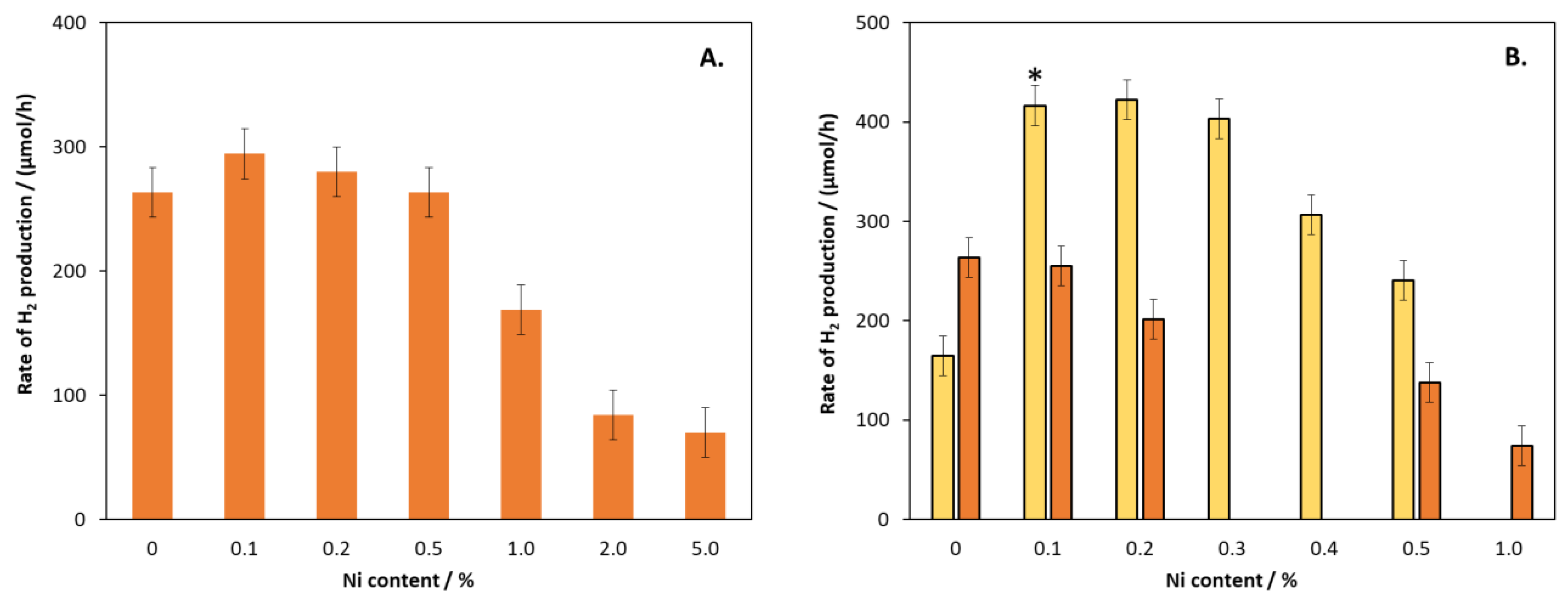 Molecules 27 04296 g001