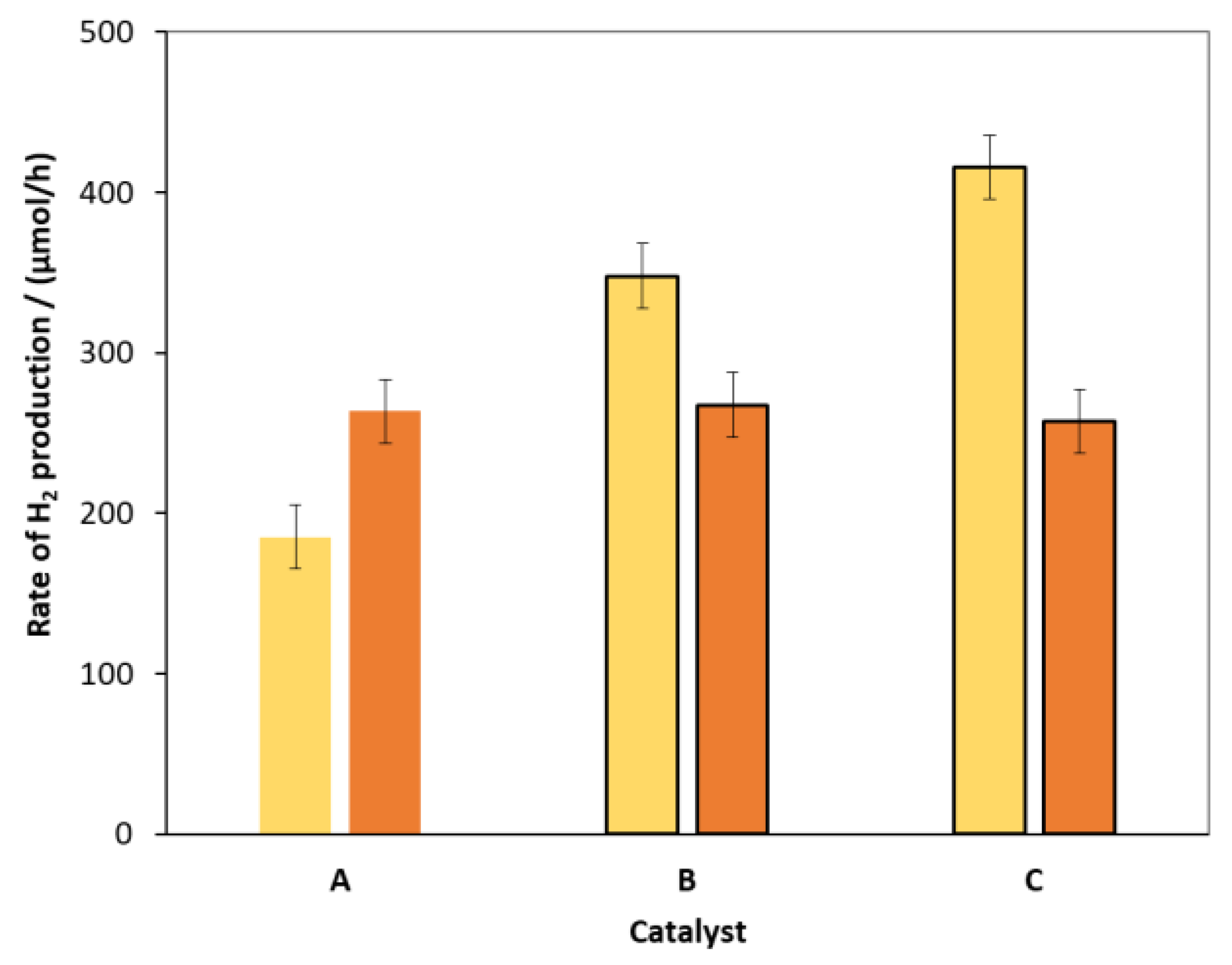 Molecules 27 04296 g002