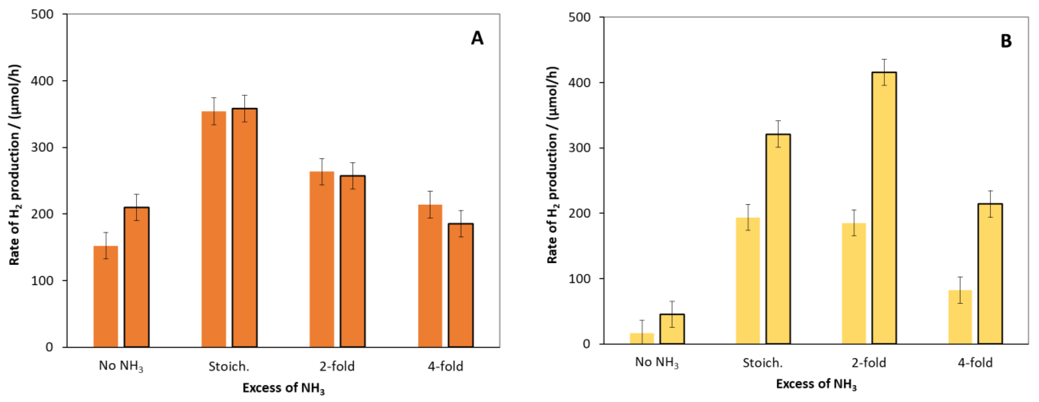 Molecules 27 04296 g003