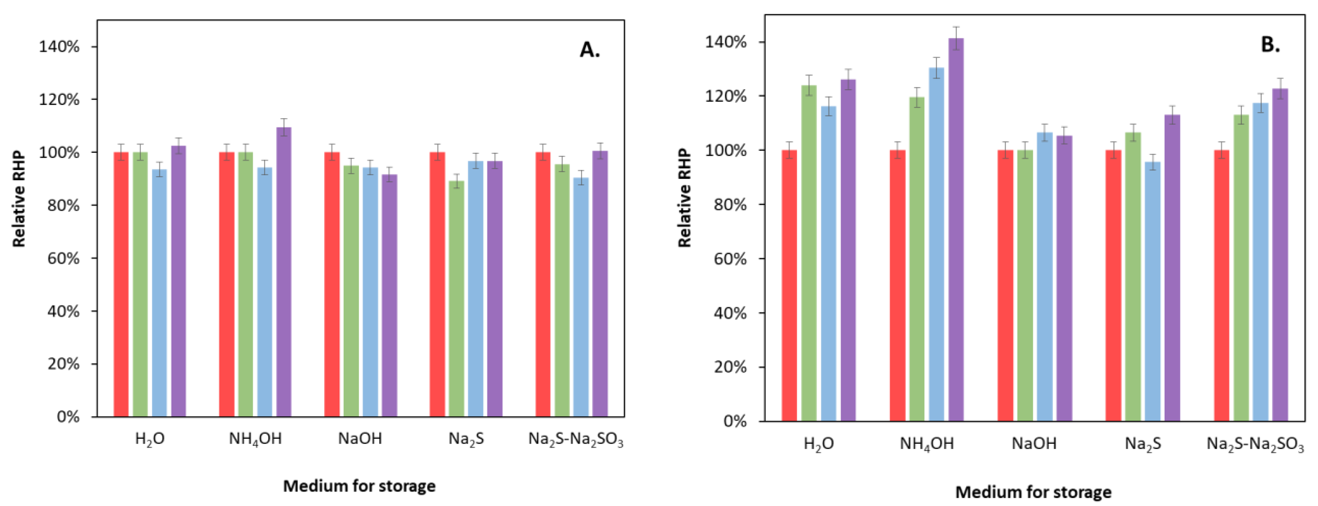 Molecules 27 04296 g009