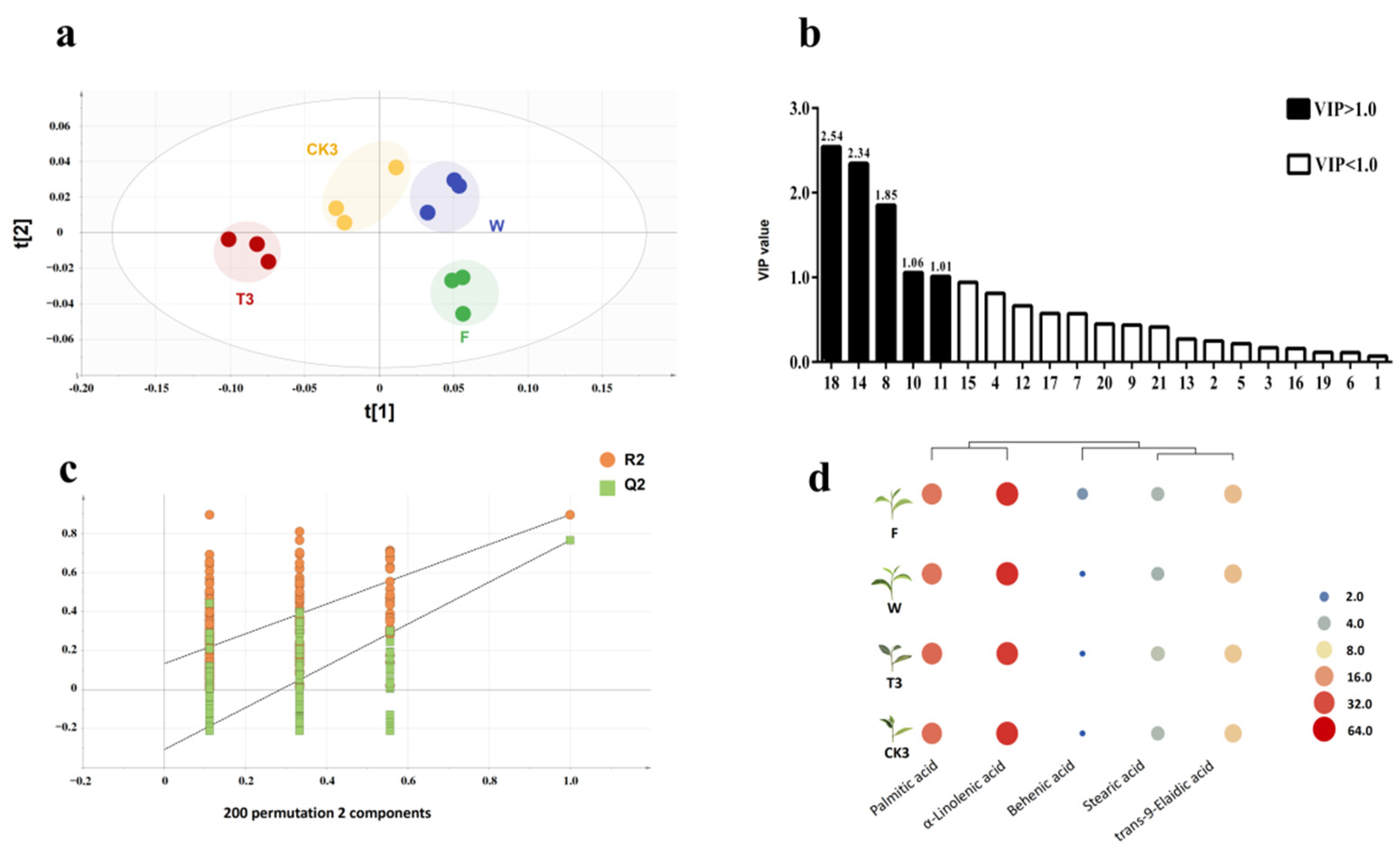 Molecules 27 04298 g009
