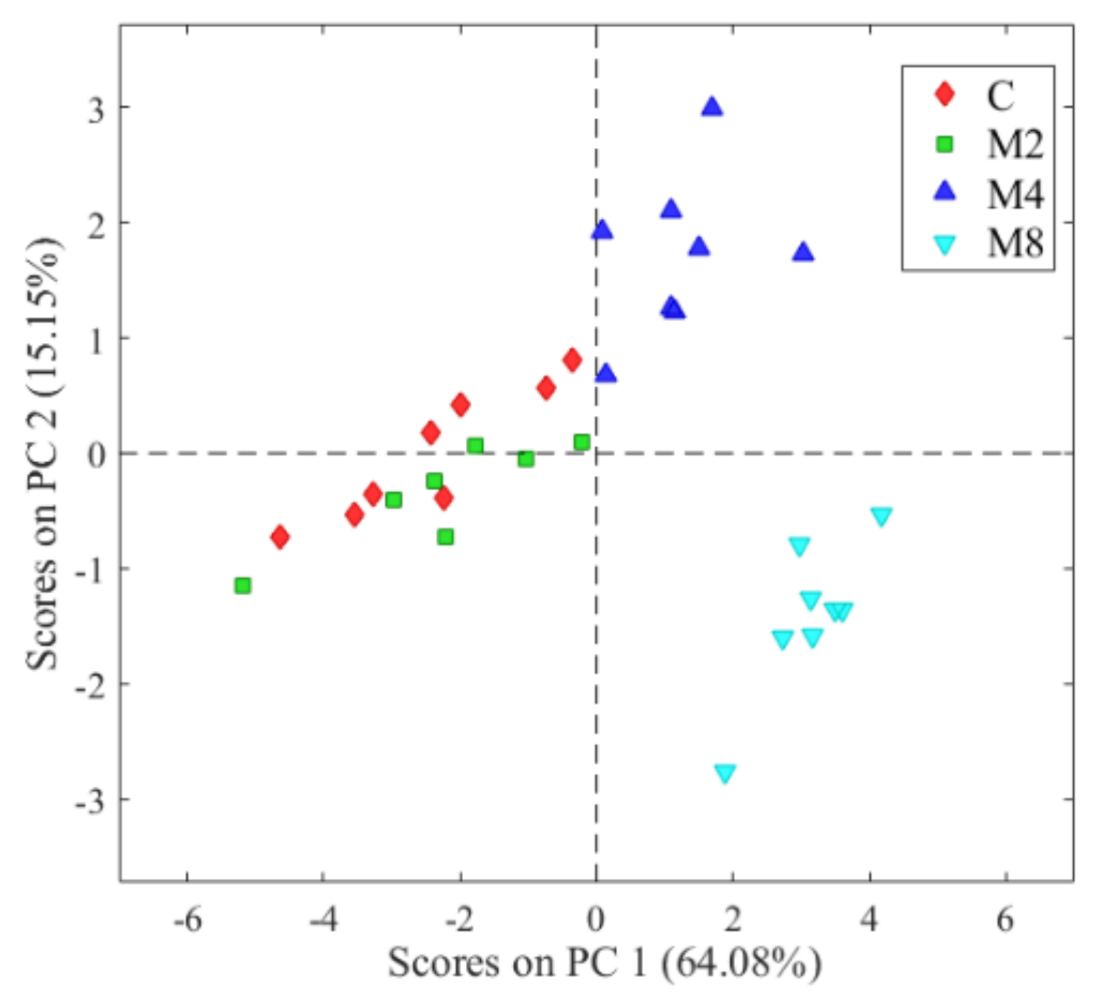 Molecules 27 04300 g001