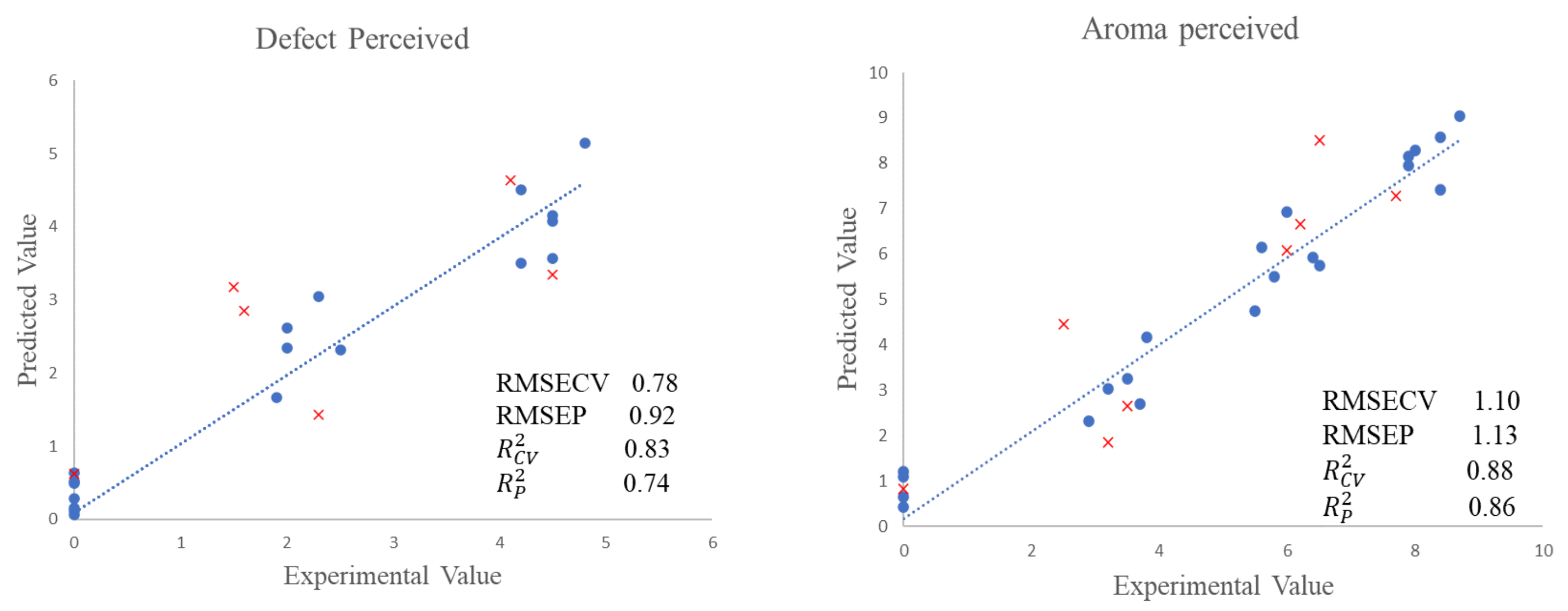 Molecules 27 04300 g002