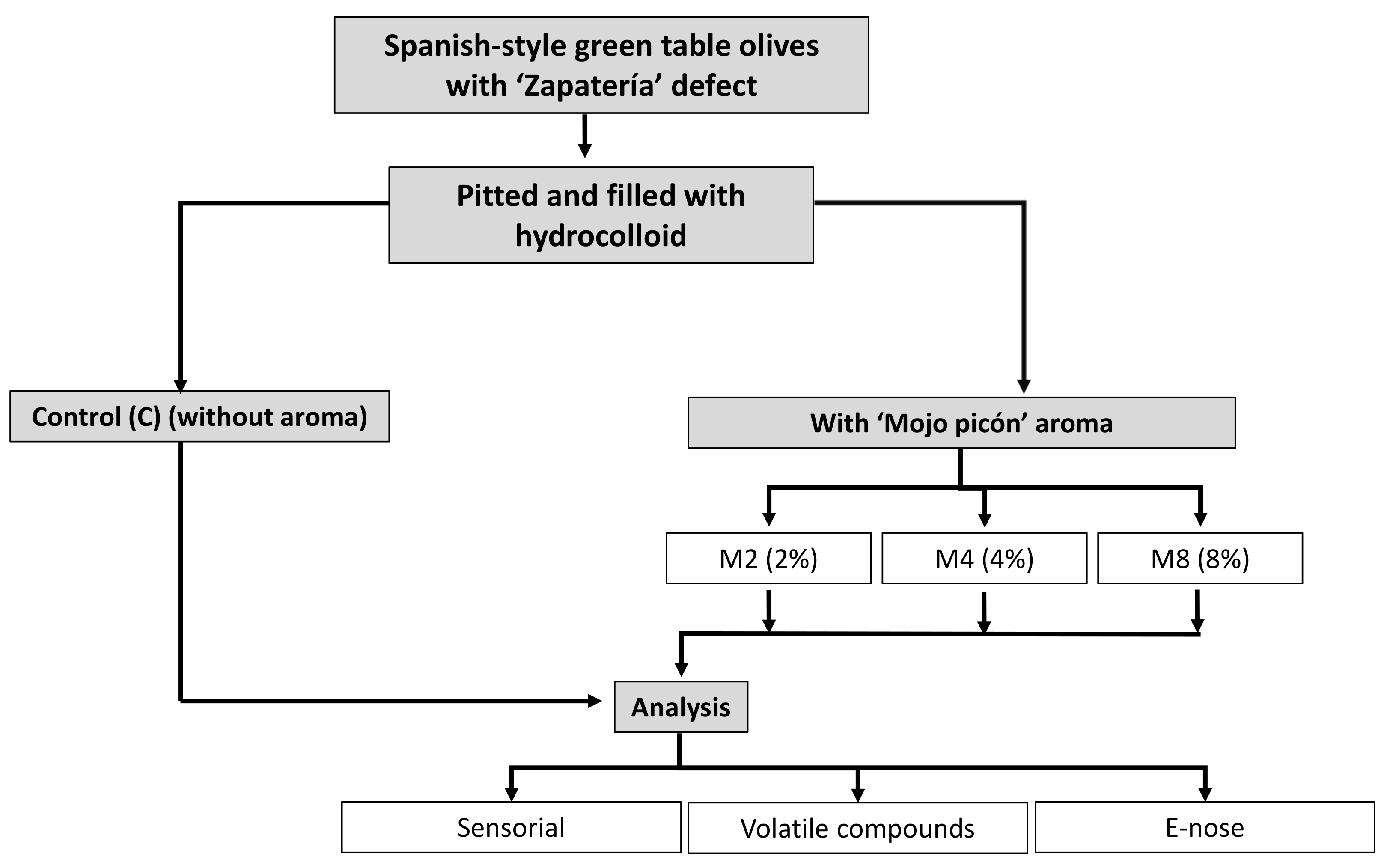 Molecules 27 04300 g003